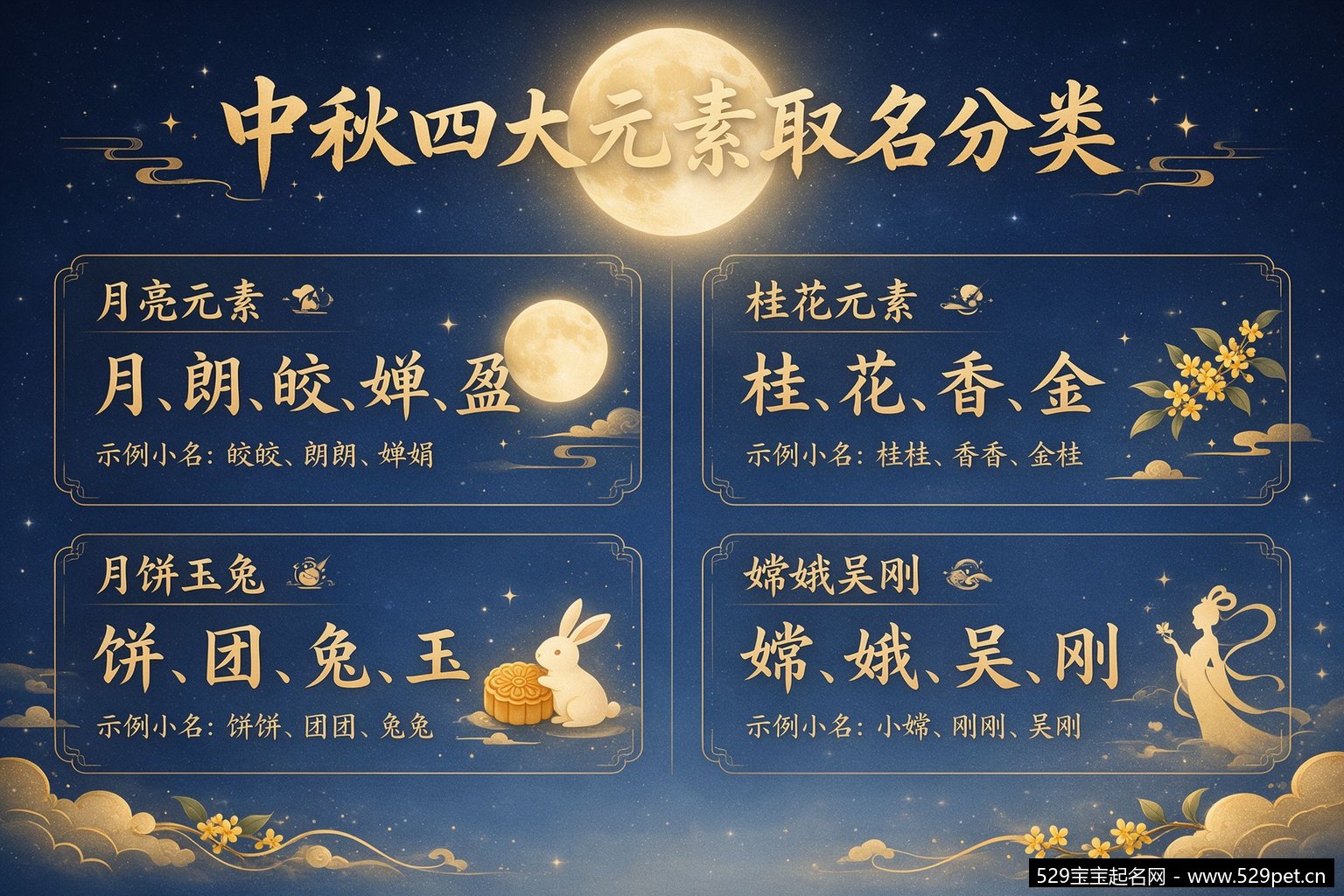 中秋四大元素取名分类图