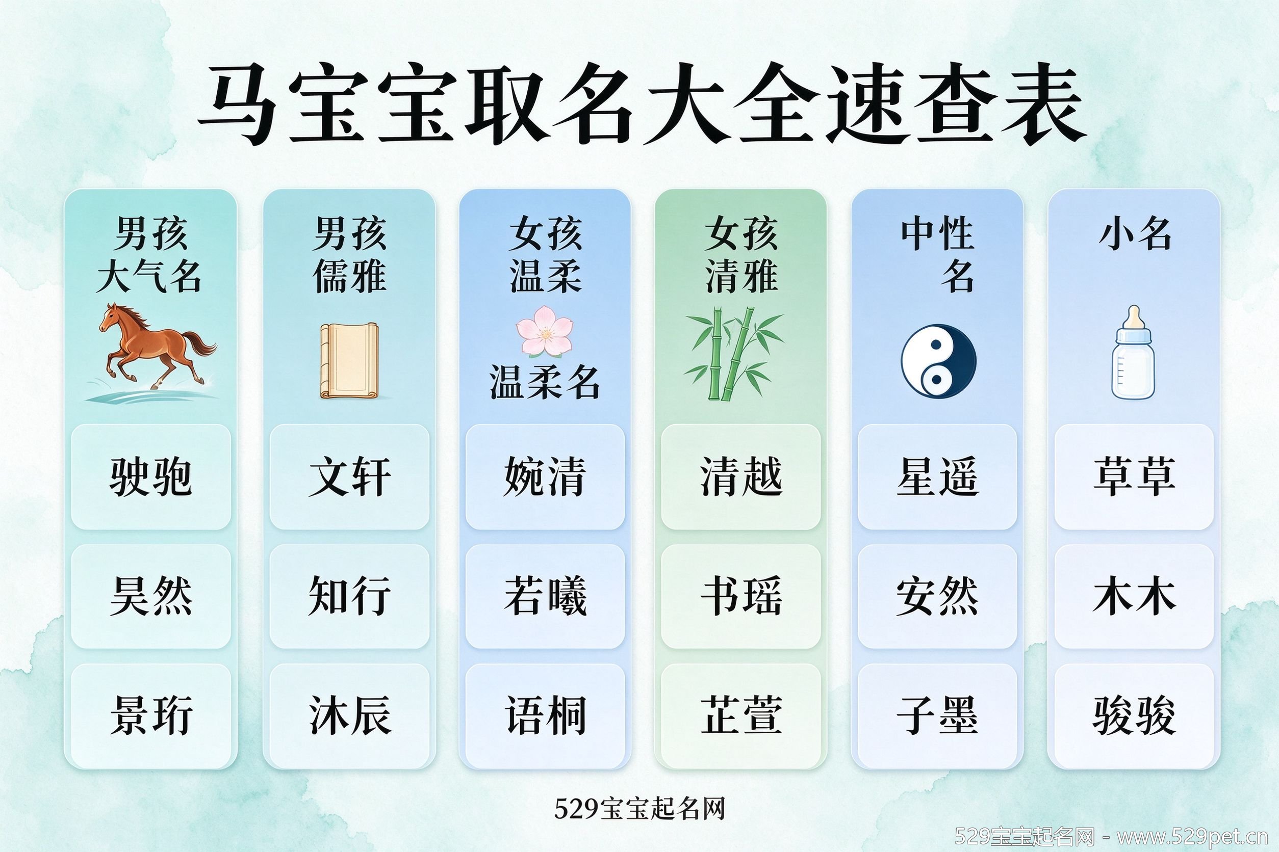 马宝宝取名大全速查表,六列分类展示男孩女孩中性小名精选名字