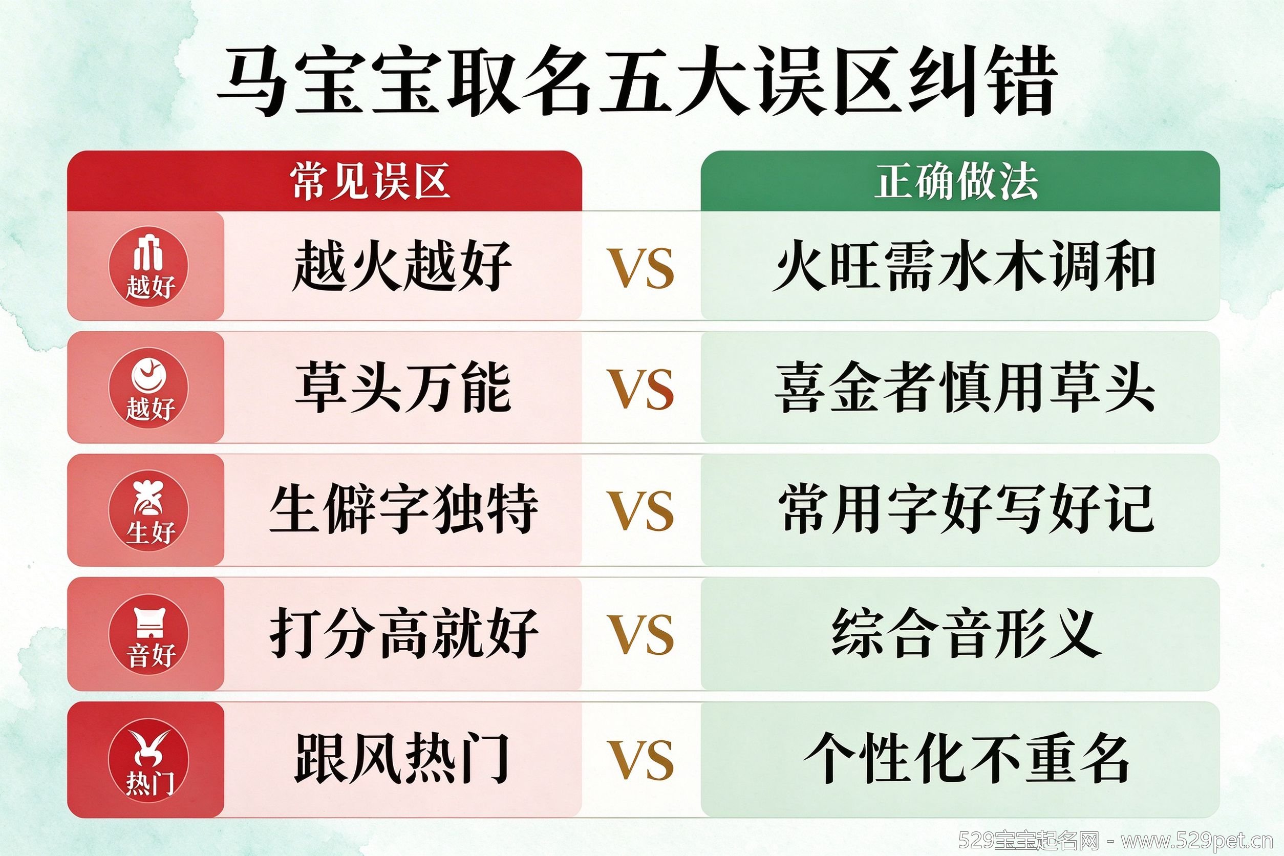 马宝宝取名五大误区纠错对照表,左侧常见误区右侧正确做法
