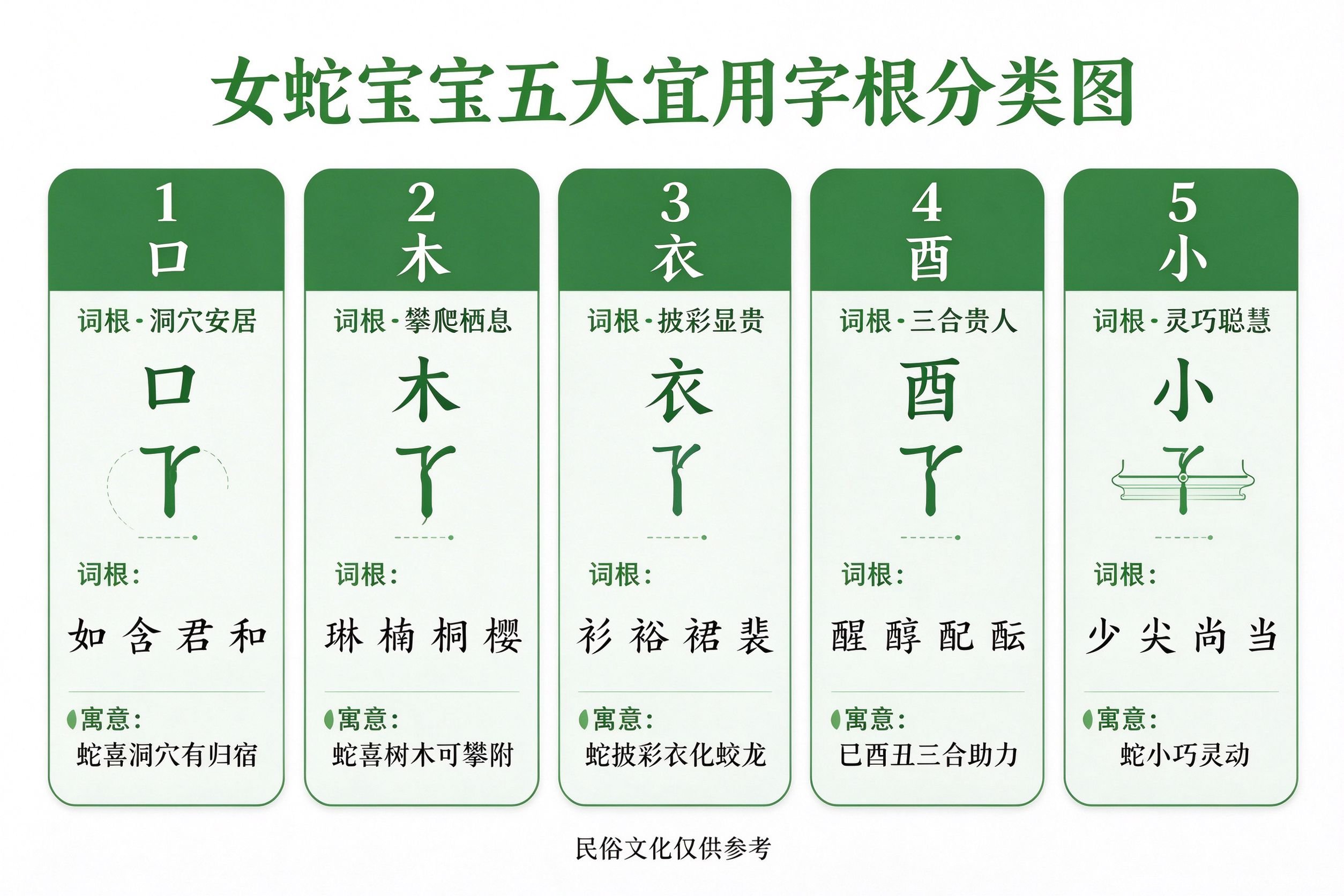 女蛇宝宝五大宜用字根分类图