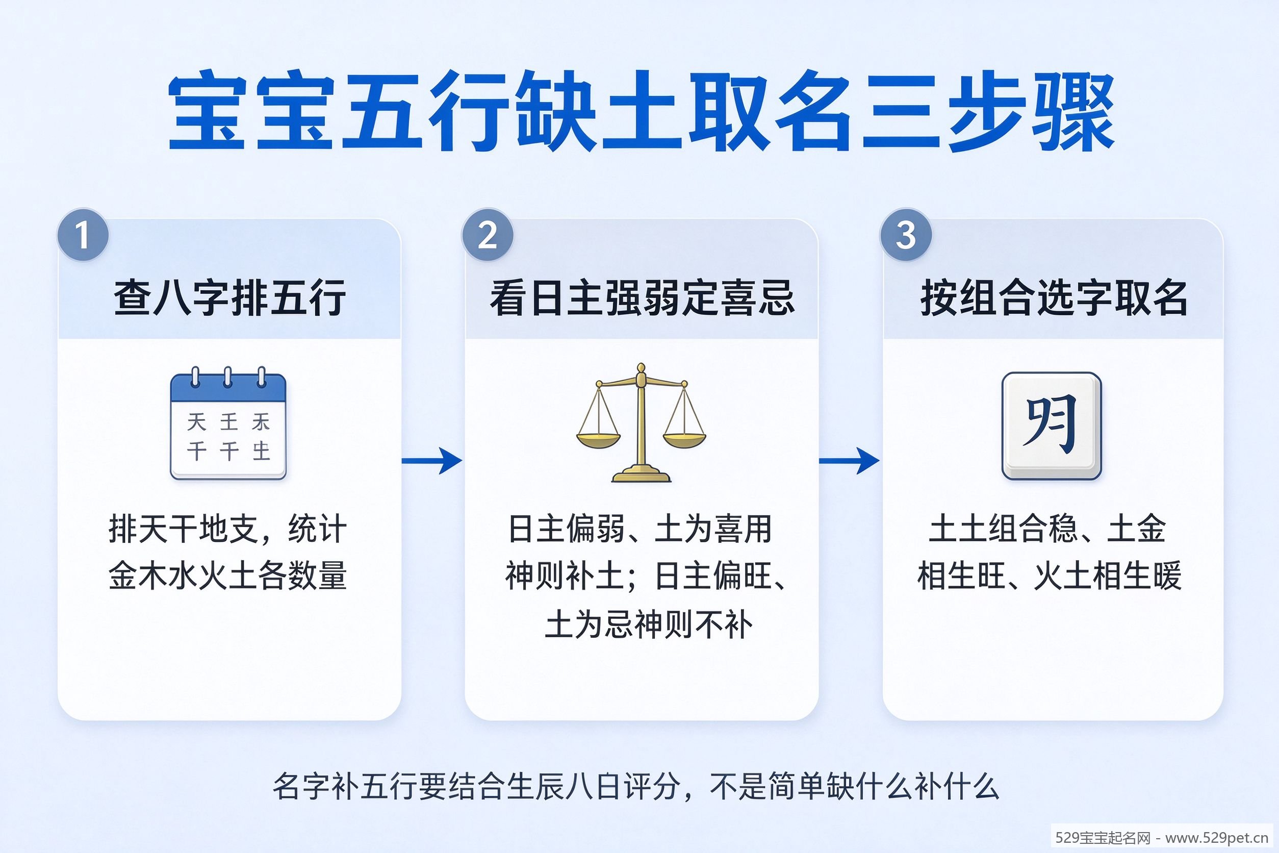 宝宝五行缺土取名三步骤流程图