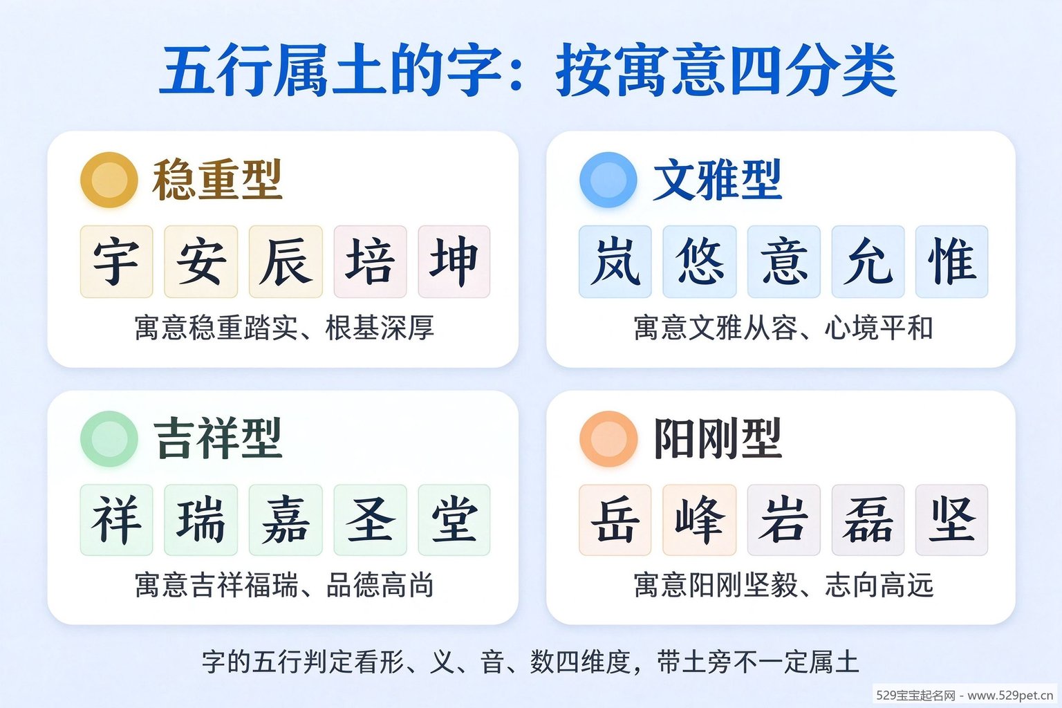 五行属土的字按寓意四分类