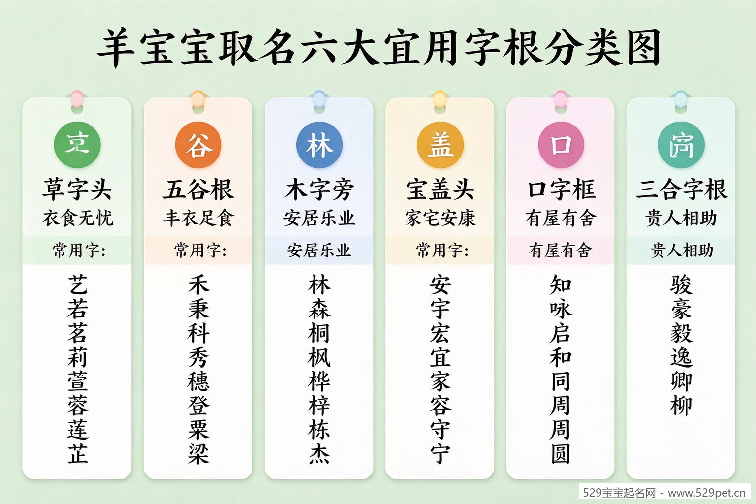 羊宝宝取名六大宜用字根分类图