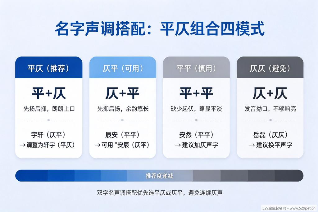 名字声调搭配平仄组合四方式