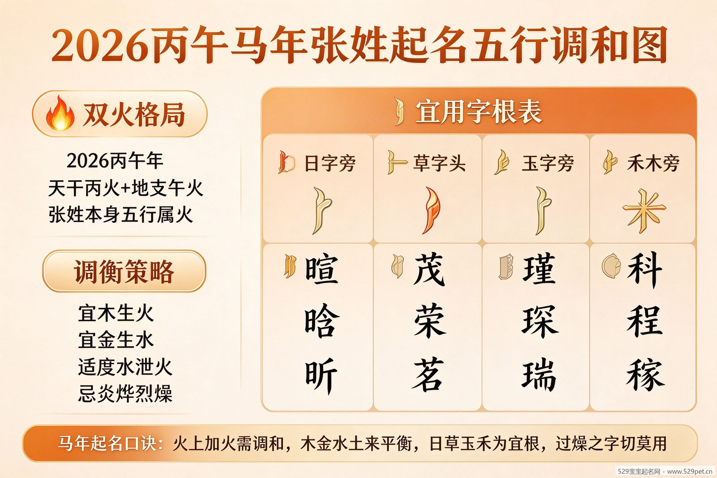 2026丙午马年张姓起名五行调和策略与宜用字根表