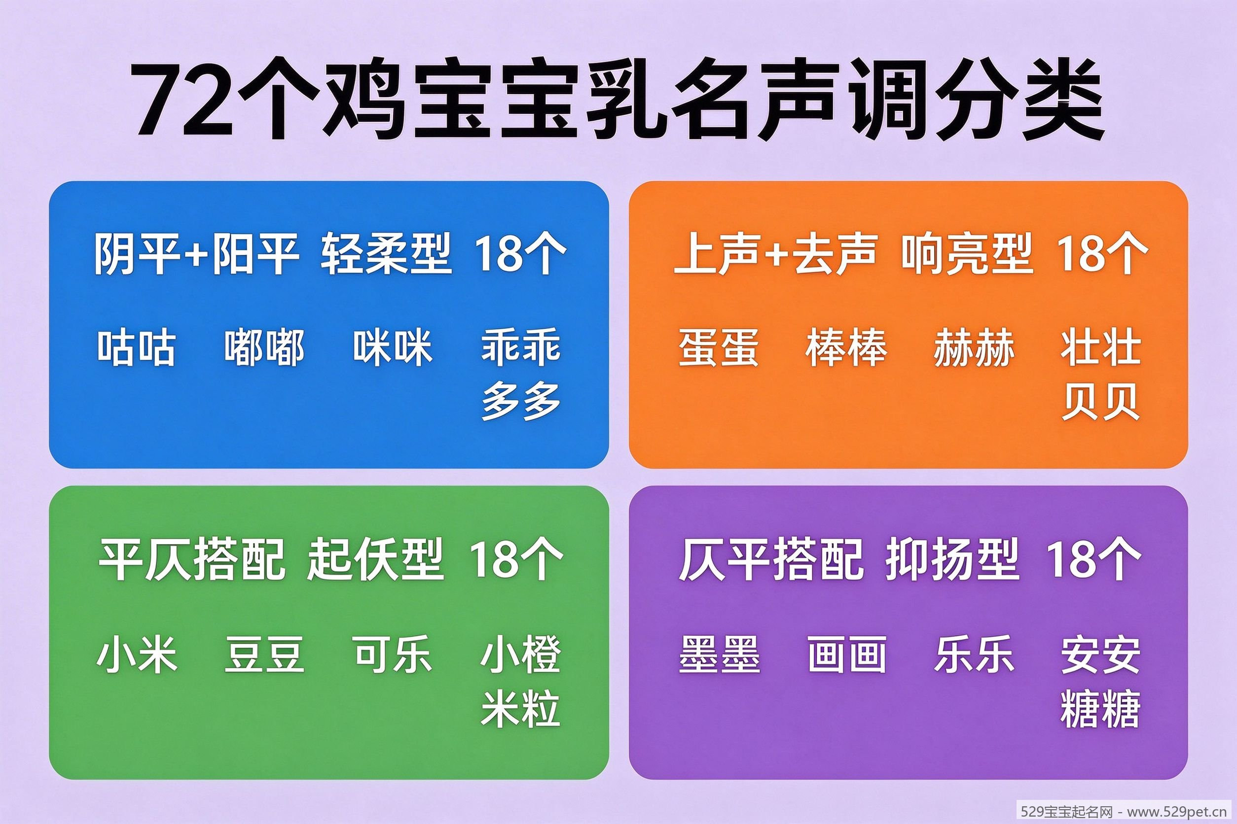 72个鸡宝宝乳名声调分类分布