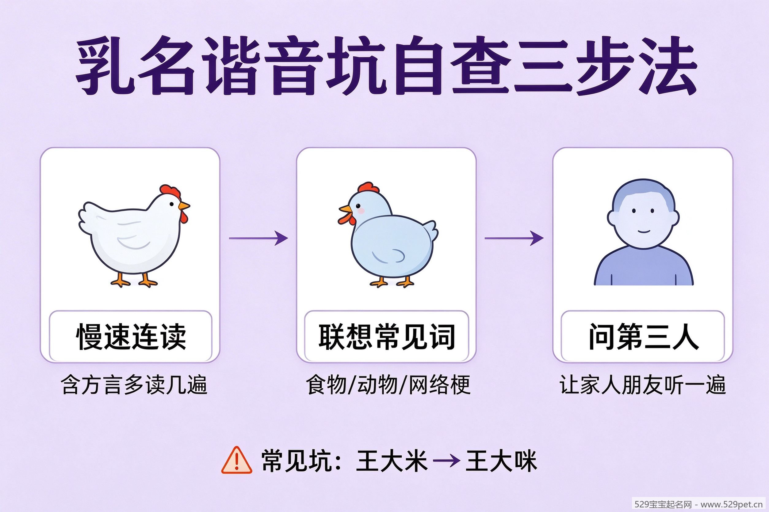 乳名谐音坑自查三步法