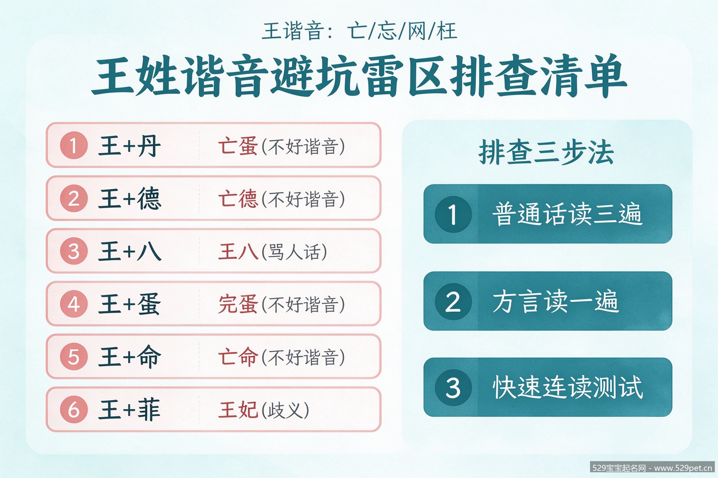 王姓谐音避坑雷区排查清单