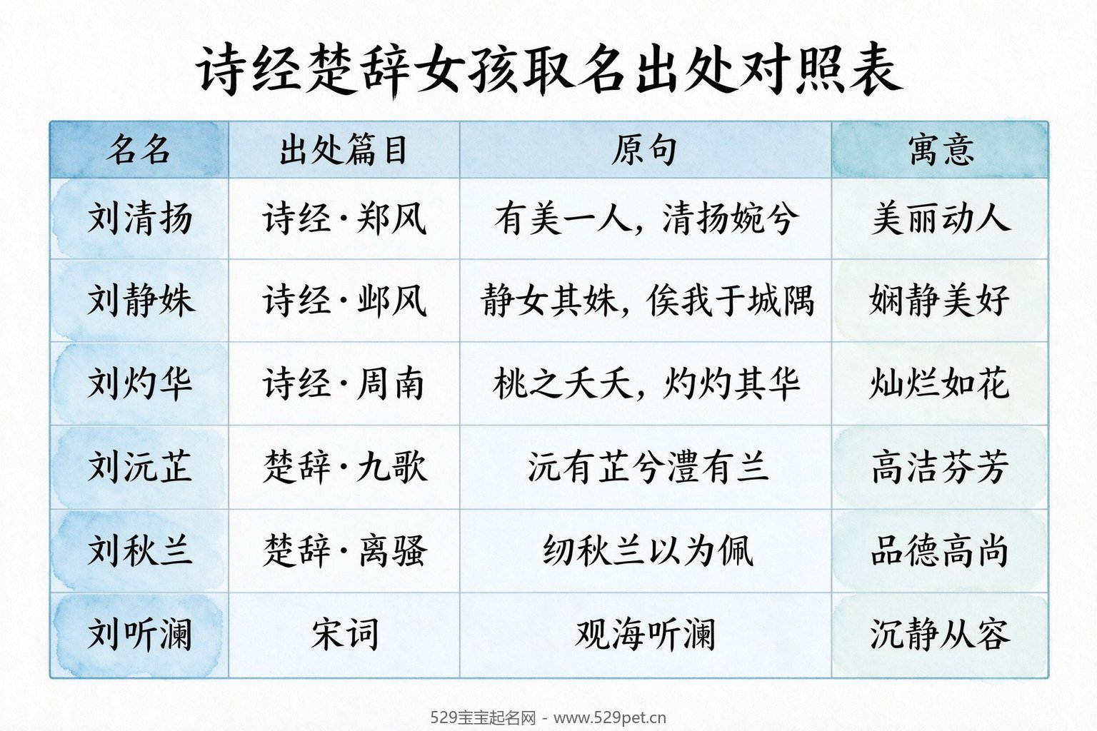诗经楚辞女孩取名出处对照表