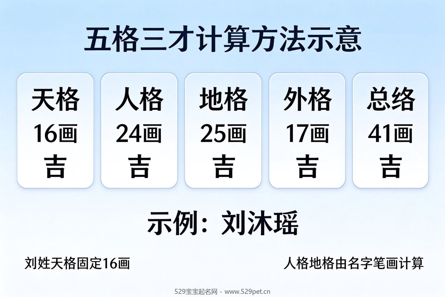 五格三才计算方法示意图