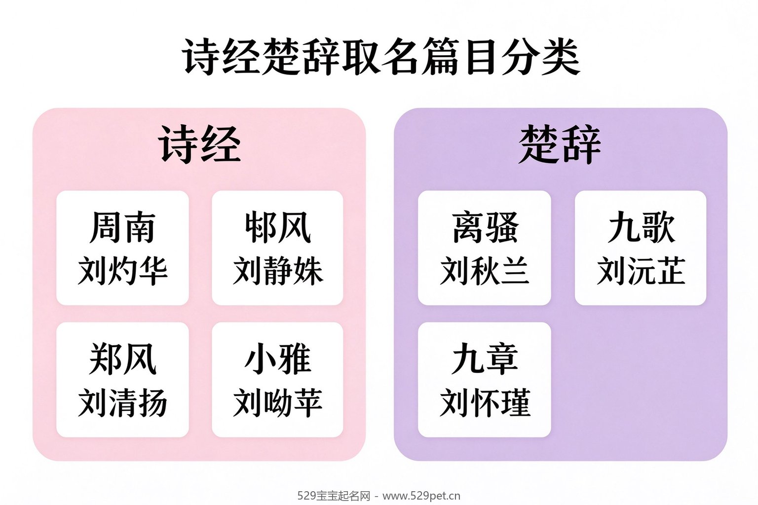 诗经楚辞取名篇目分类