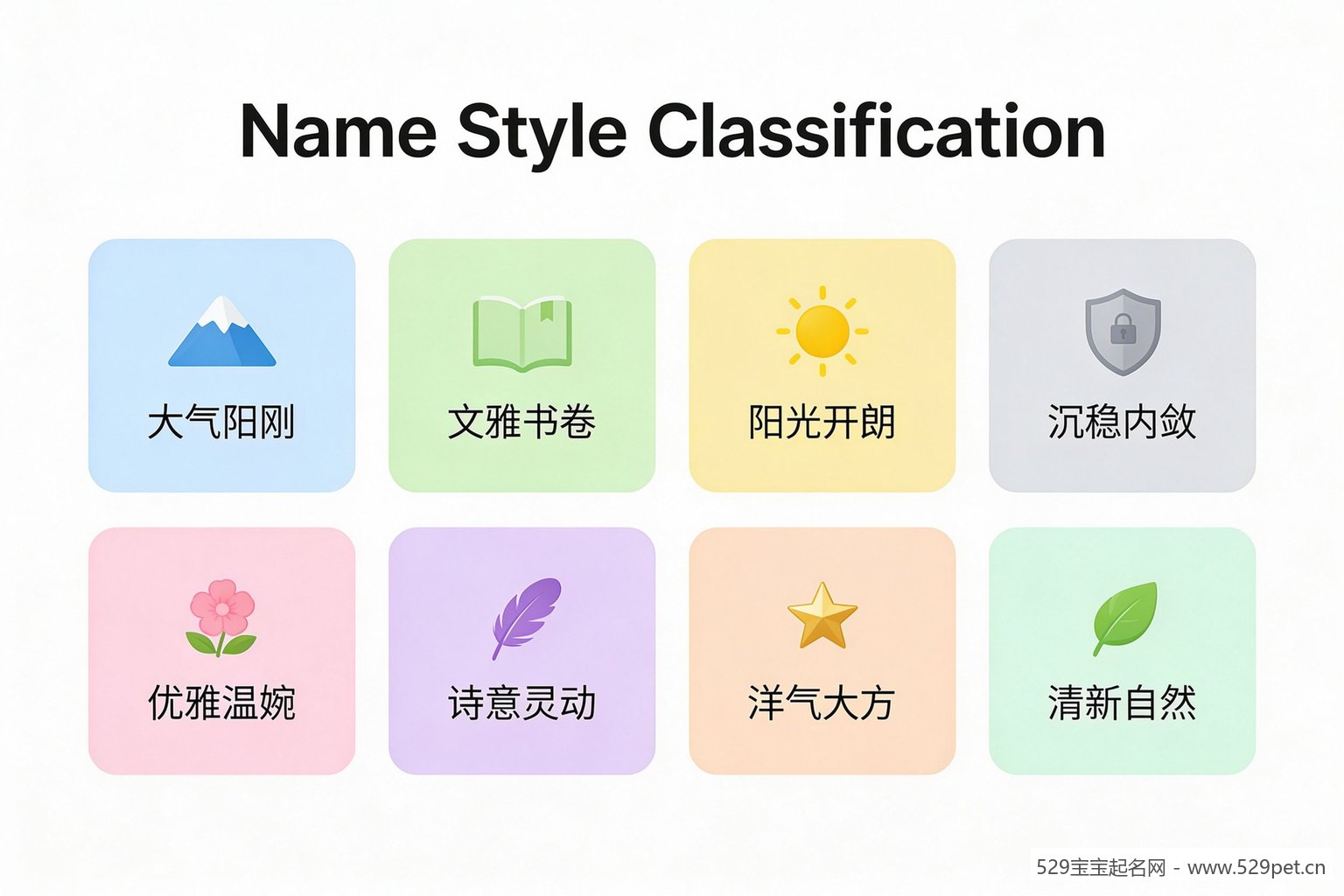 施姓宝宝名字风格分类信息图