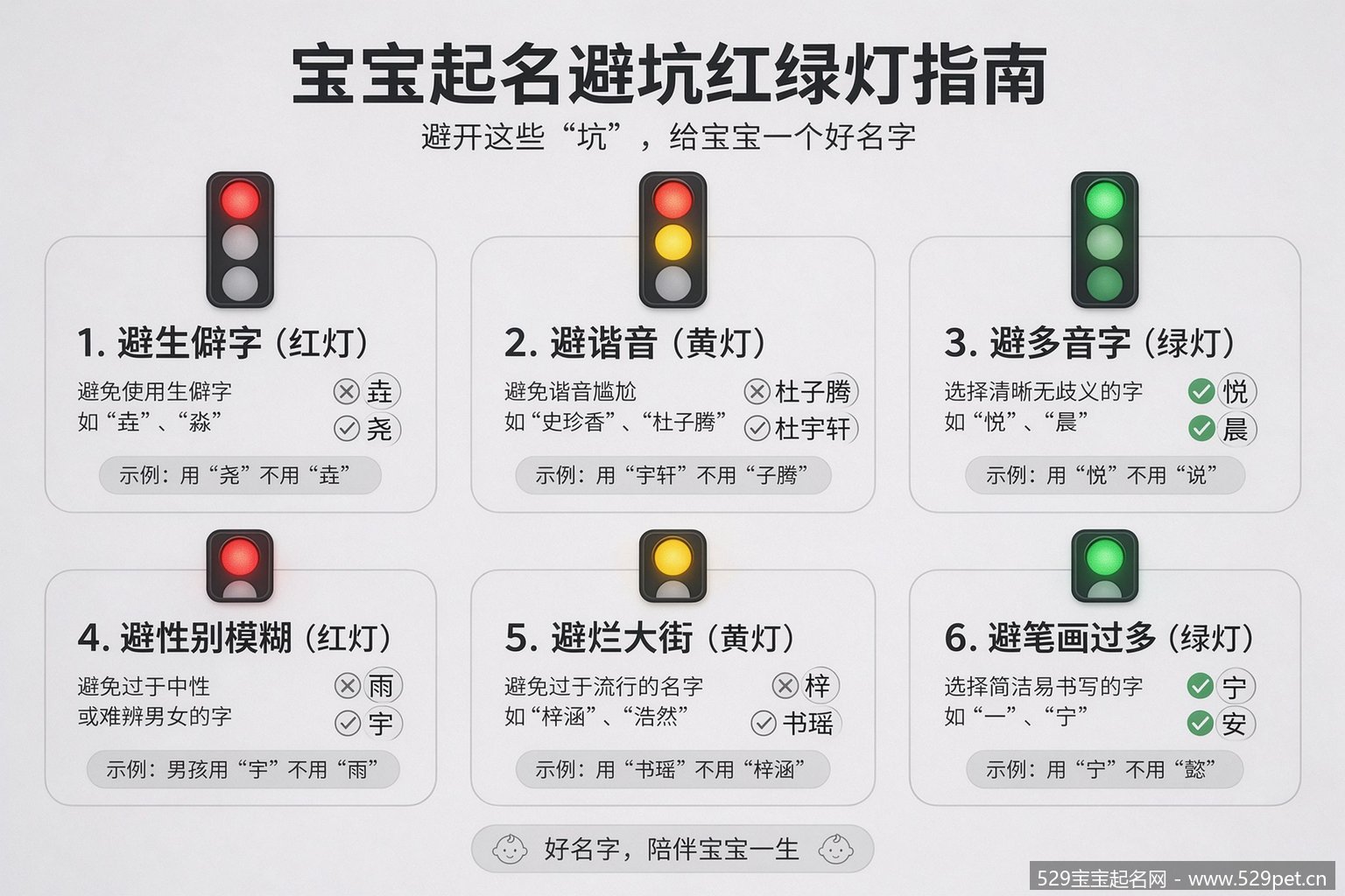 宝宝起名六大避坑要点红绿灯指南,含正反例对比