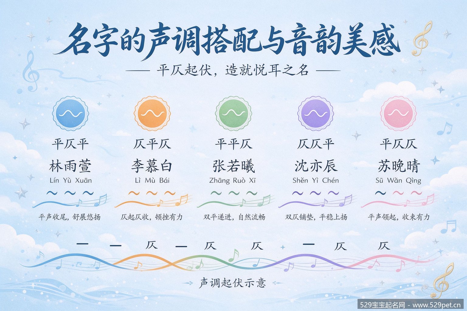 名字五种声调搭配方式与音韵美感,含名字示例和拼音