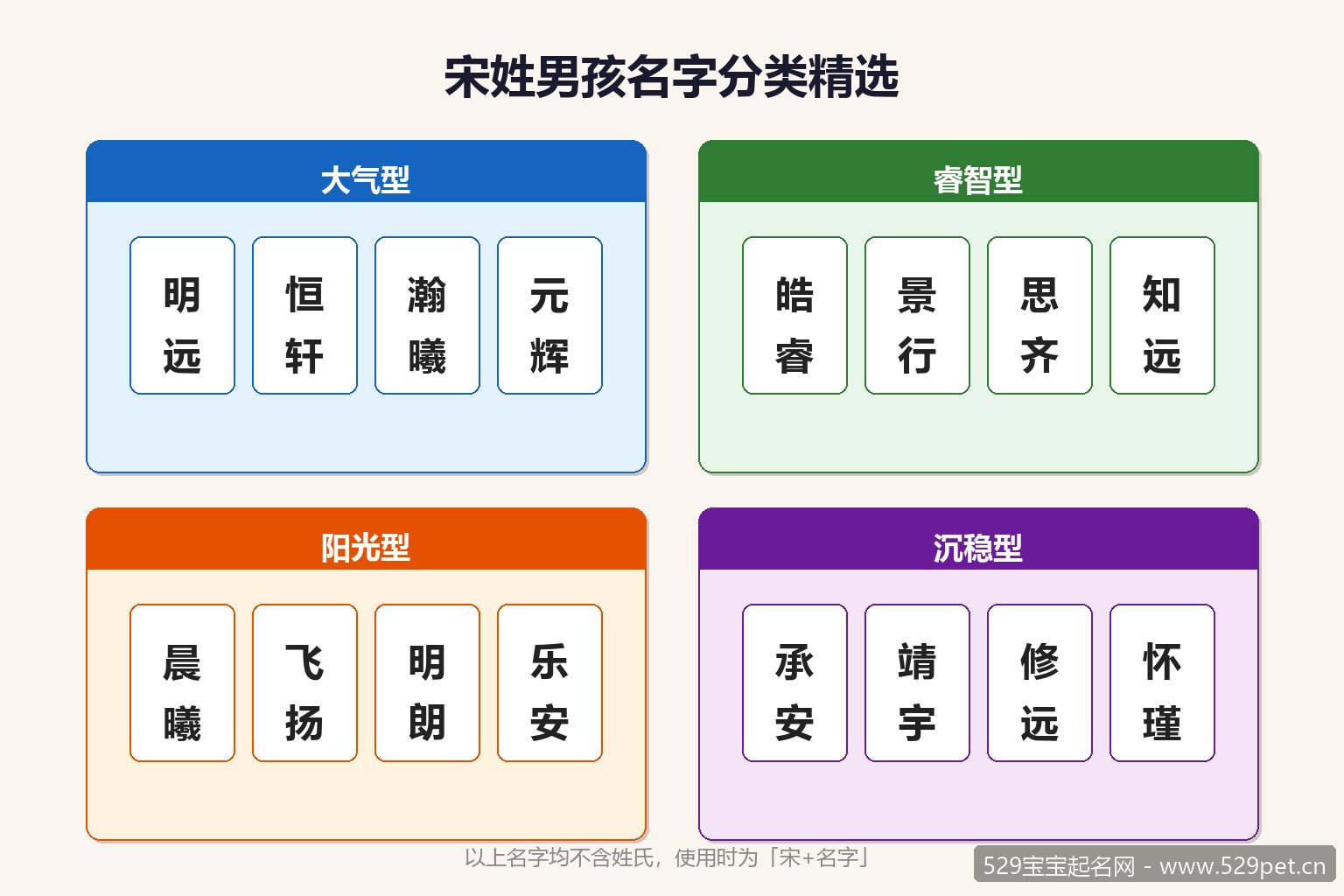 宋姓男孩名字分类精选图