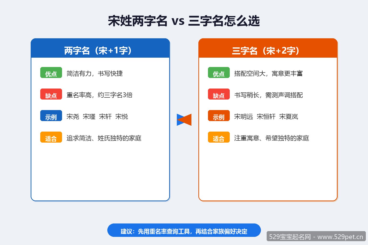 宋姓两字名vs三字名对比图