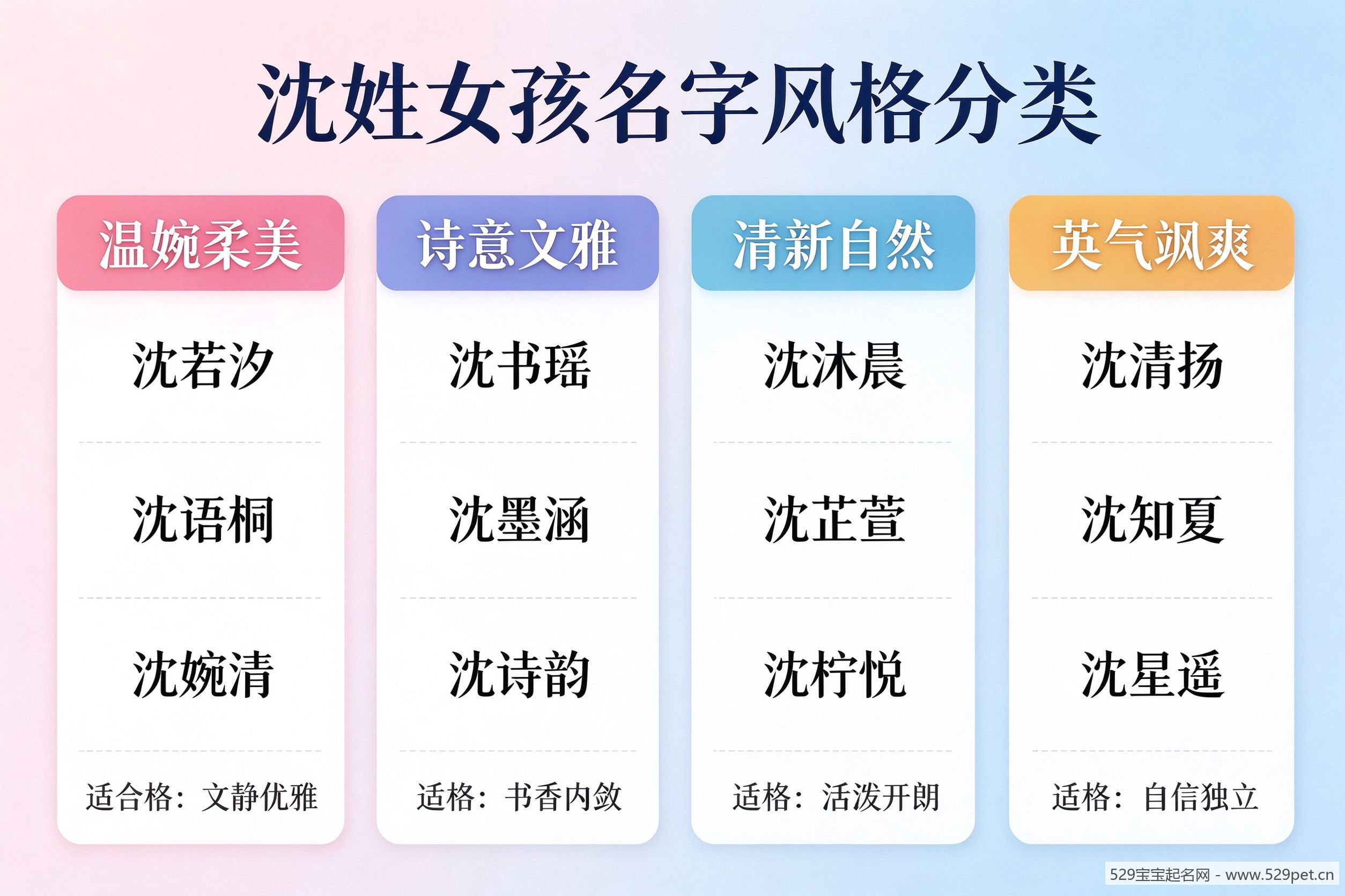 沈姓女孩名字风格分类图