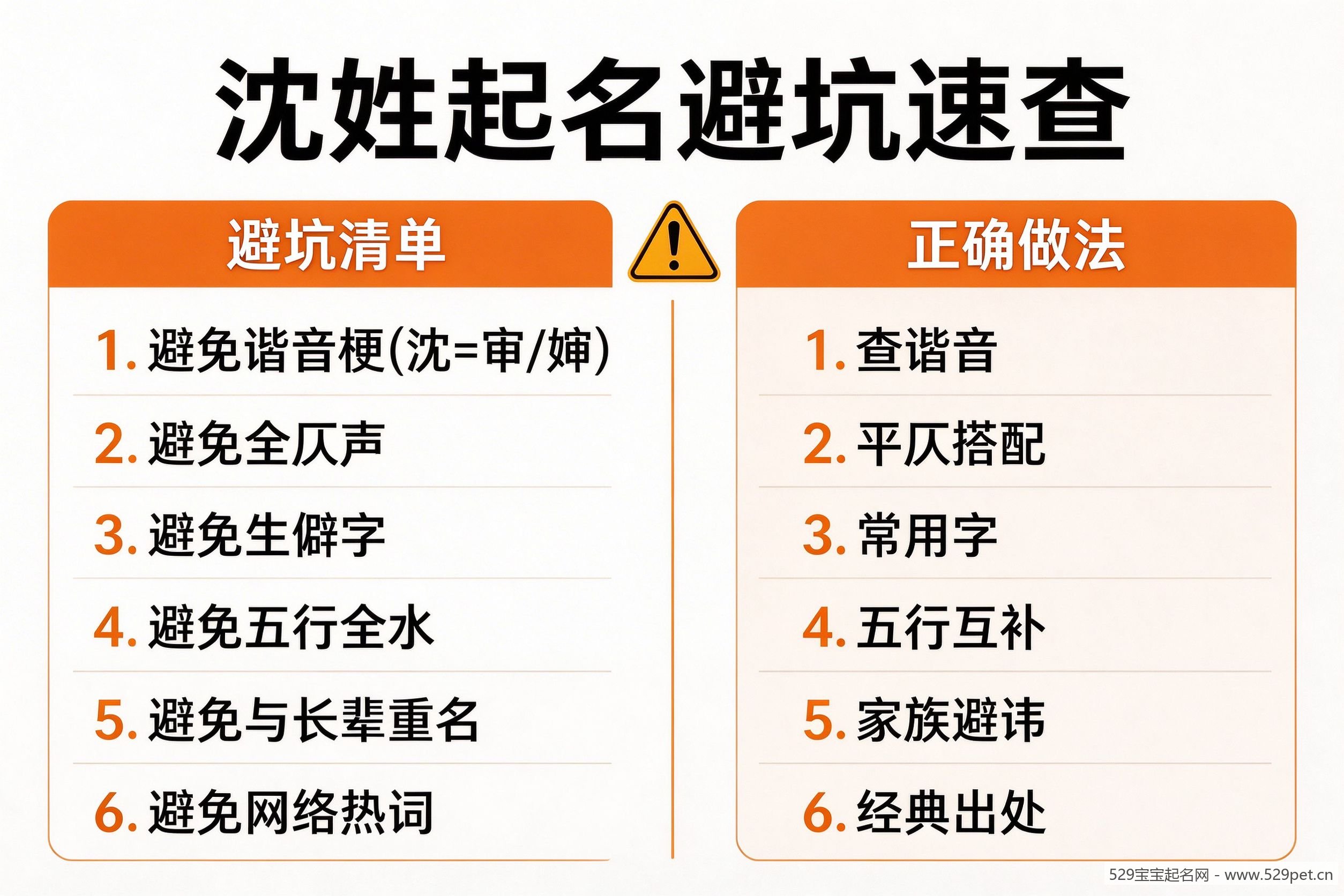 沈姓起名避坑速查图