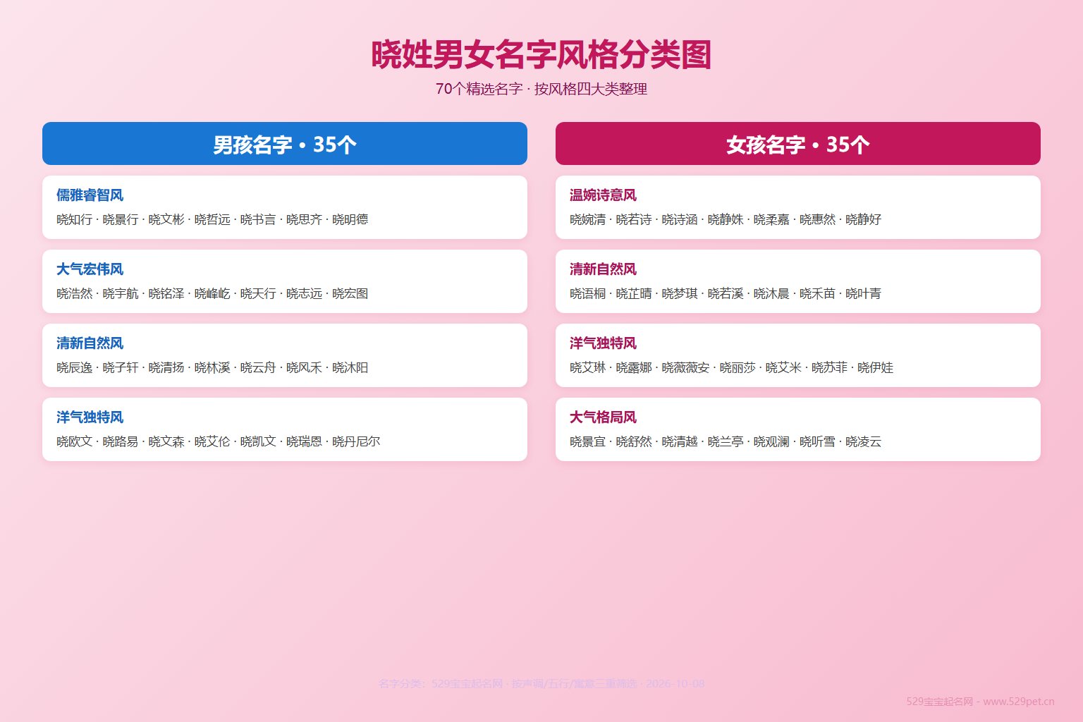 晓姓男女名字风格分类图