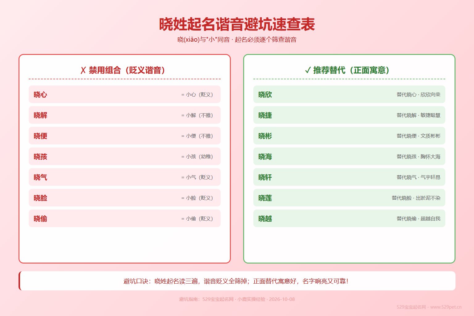 晓姓起名谐音避坑速查表