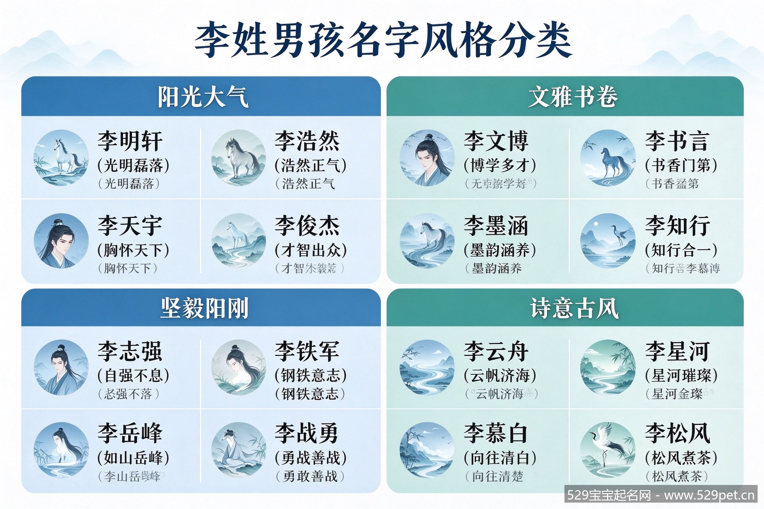 李姓男孩名字风格分类图