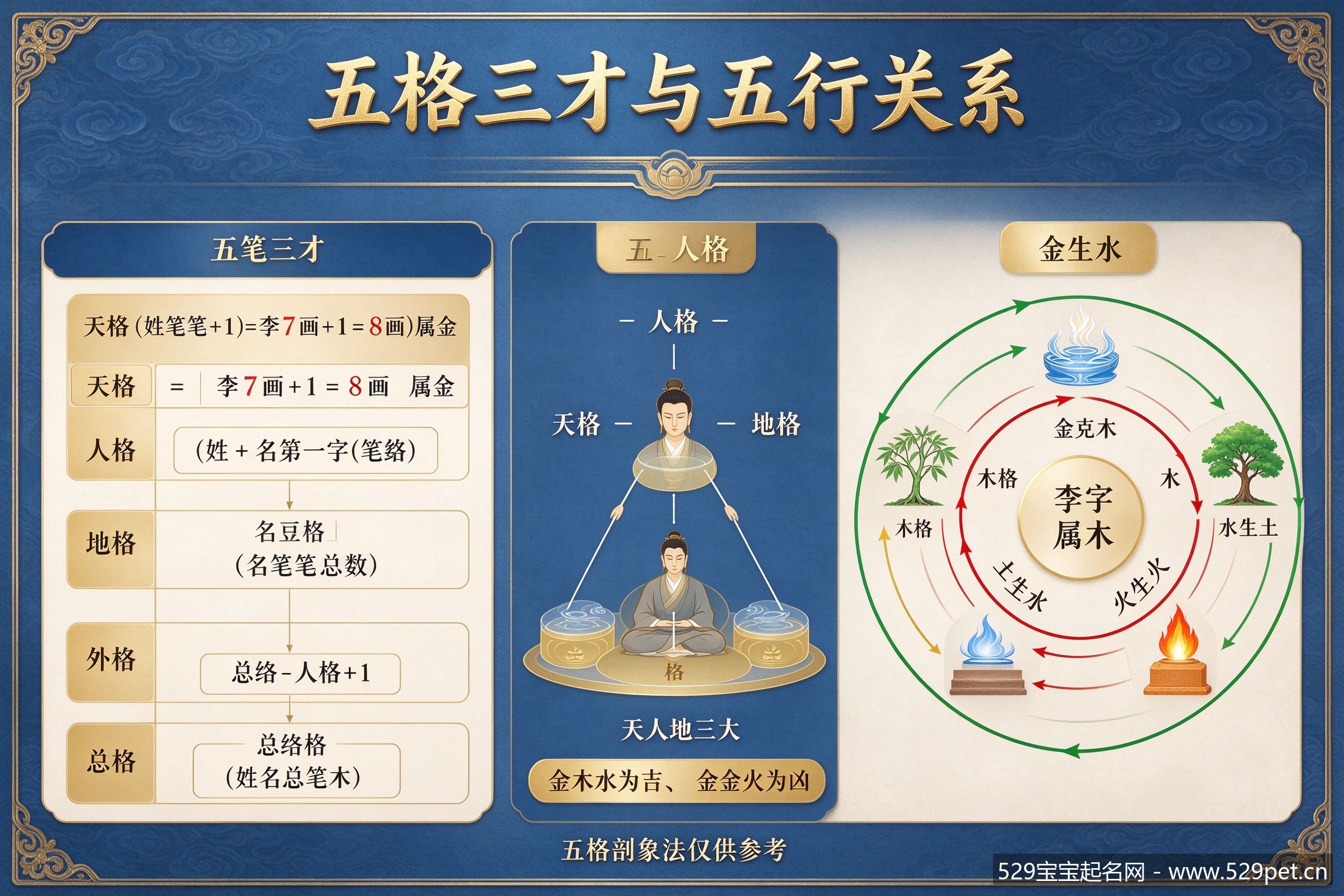 五格三才与五行关系图解