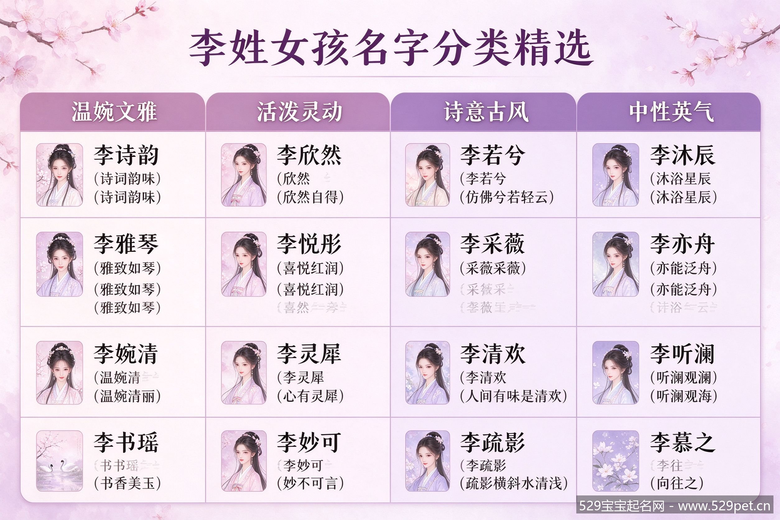 李姓女孩名字分类精选图