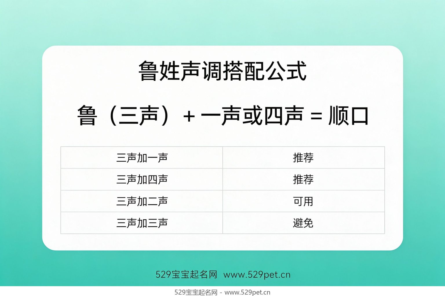 鲁姓声调搭配公式图