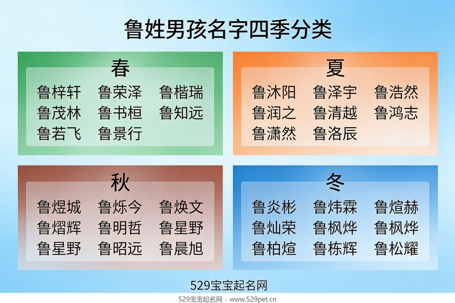 鲁姓男孩名字四季分类图