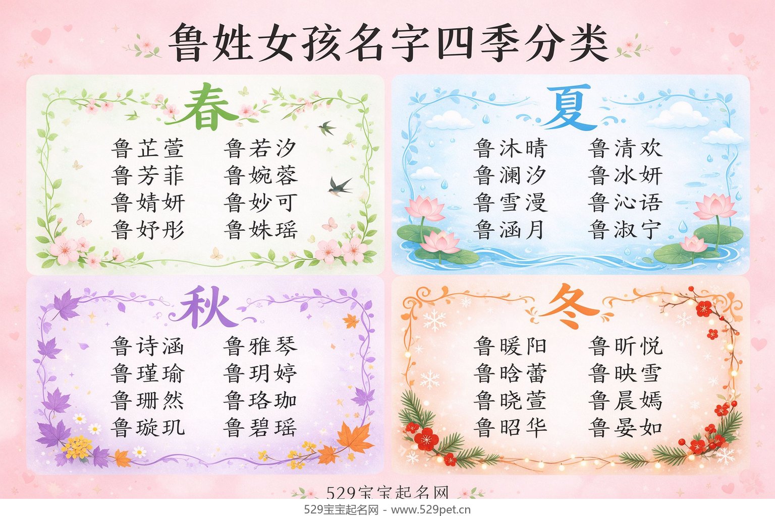 鲁姓女孩名字四季分类图
