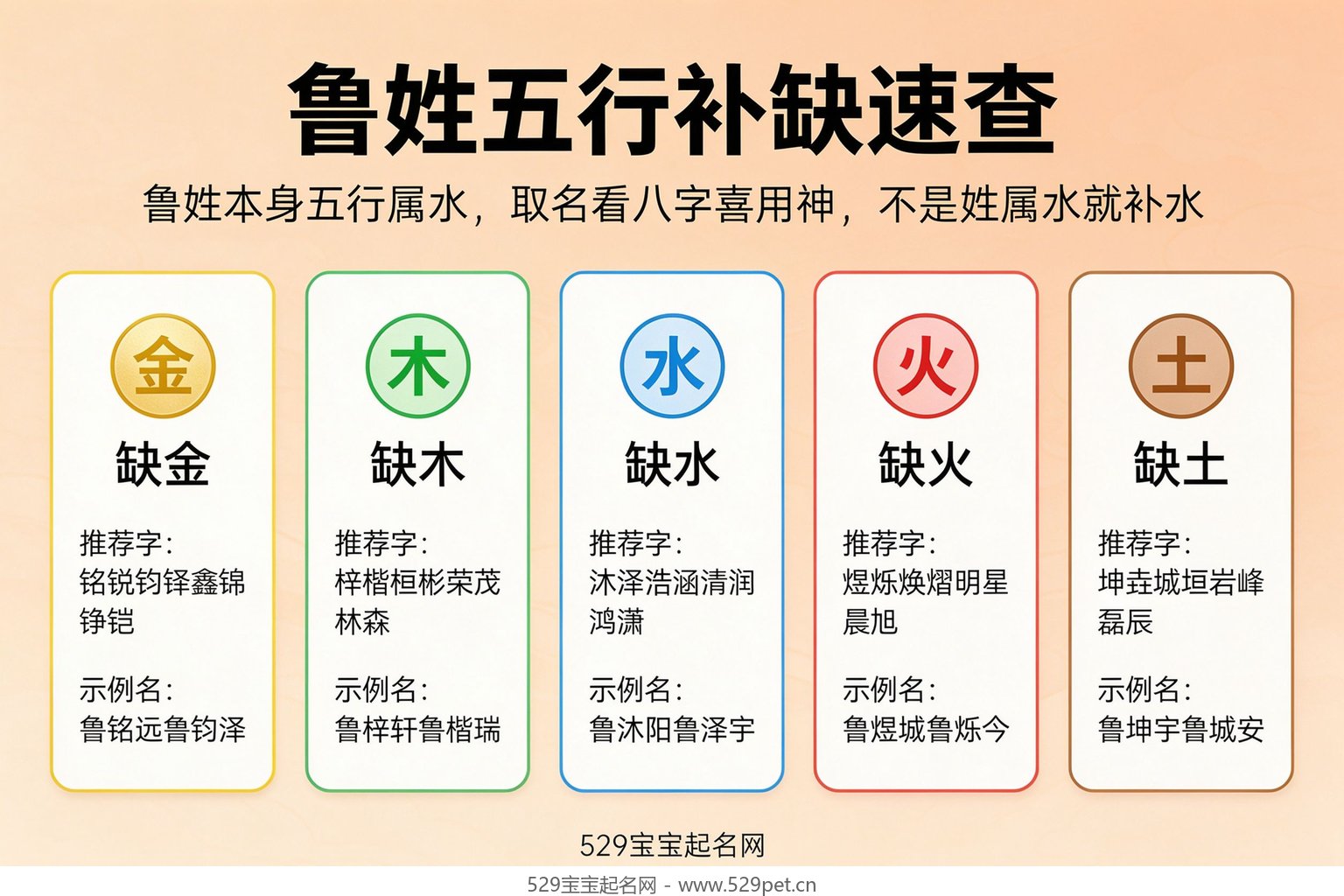鲁姓五行补缺速查图