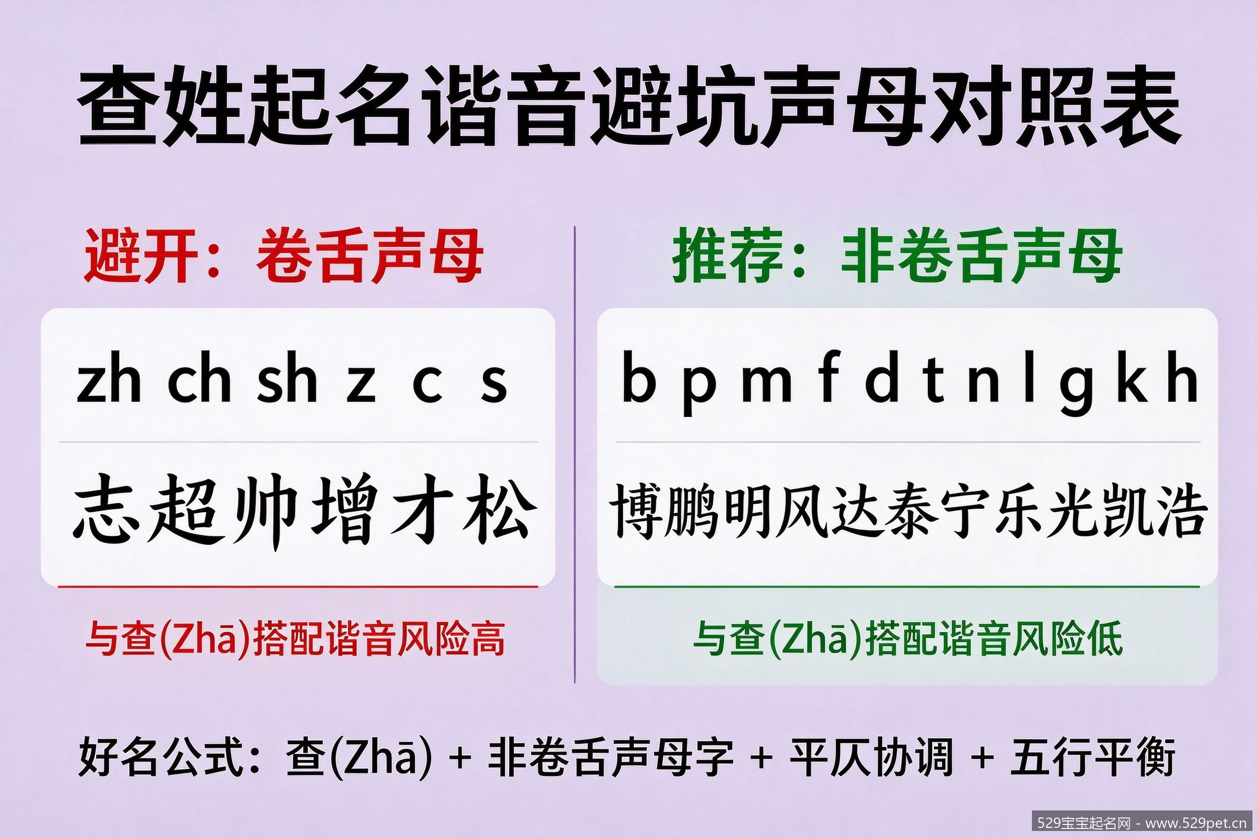 查姓起名谐音避坑声母对照表