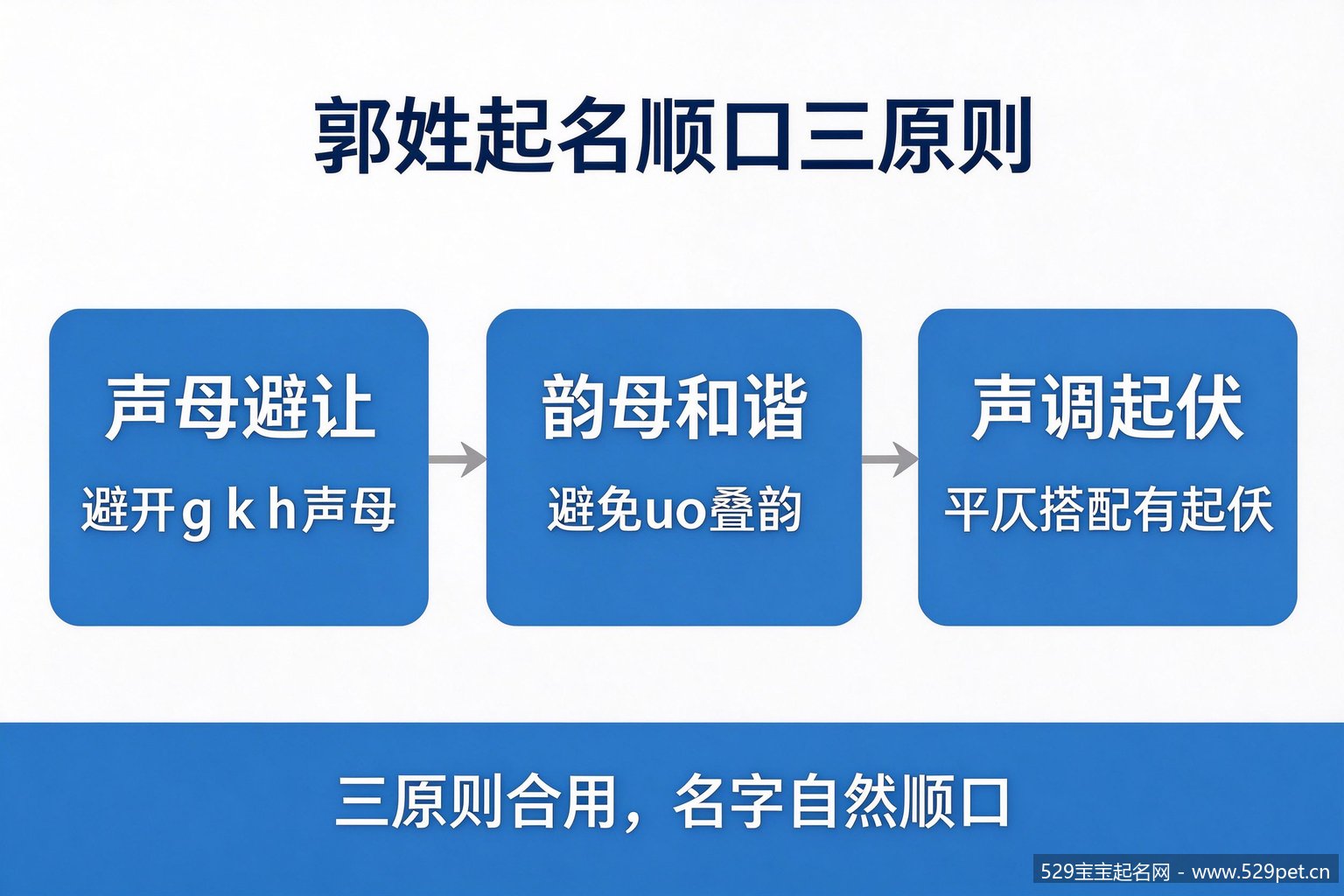 郭姓起名顺口搭配三原则