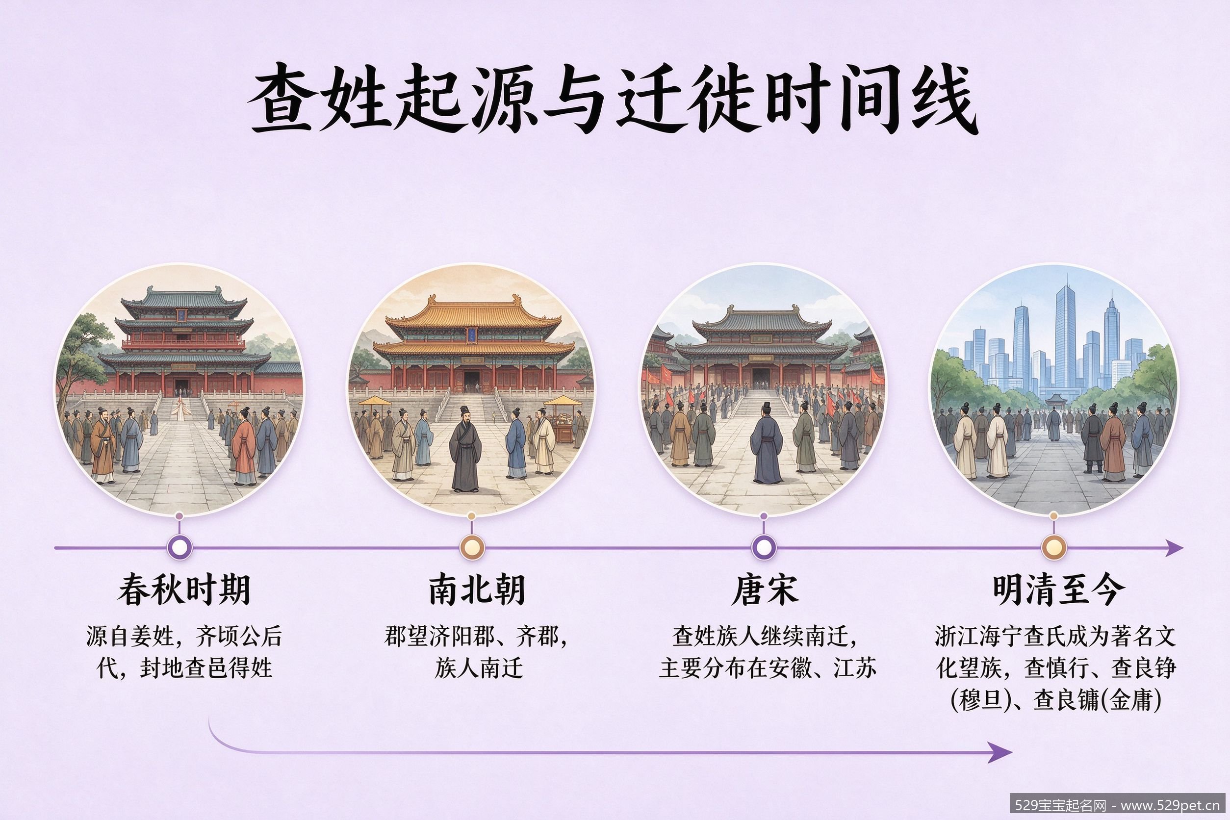 查姓起源与迁徙时间线