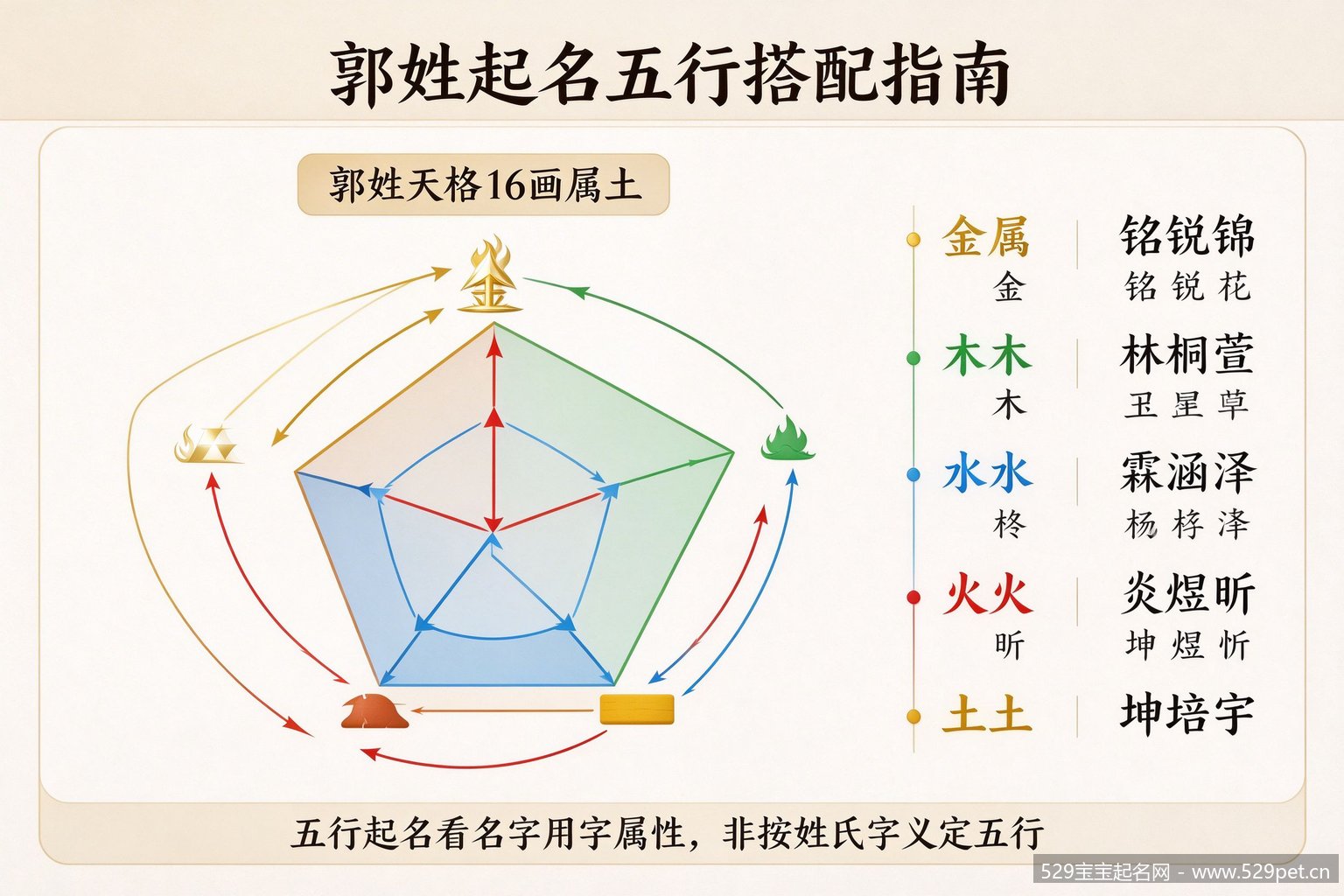 郭姓起名五行搭配指南