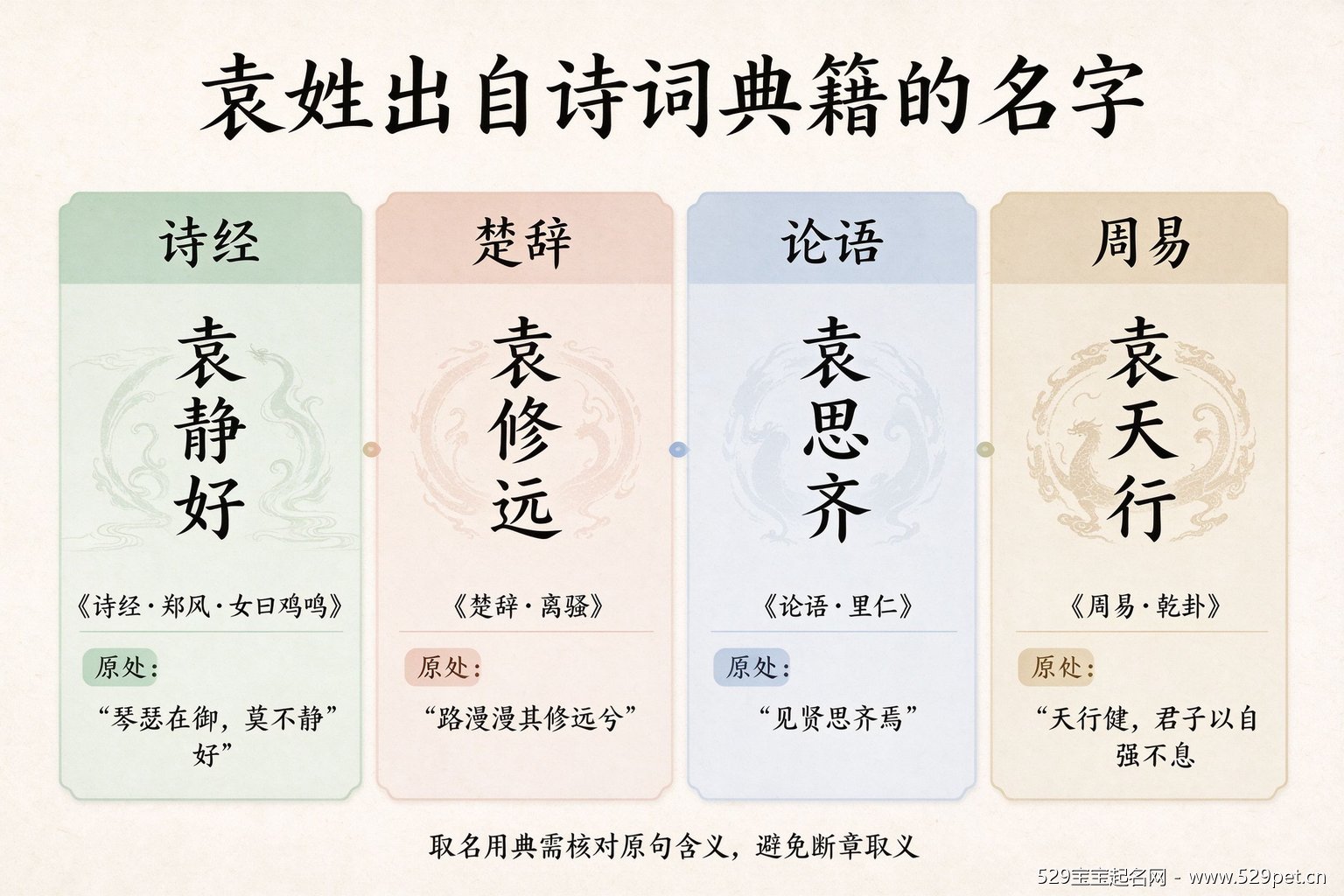 袁姓出自诗词典籍的名字