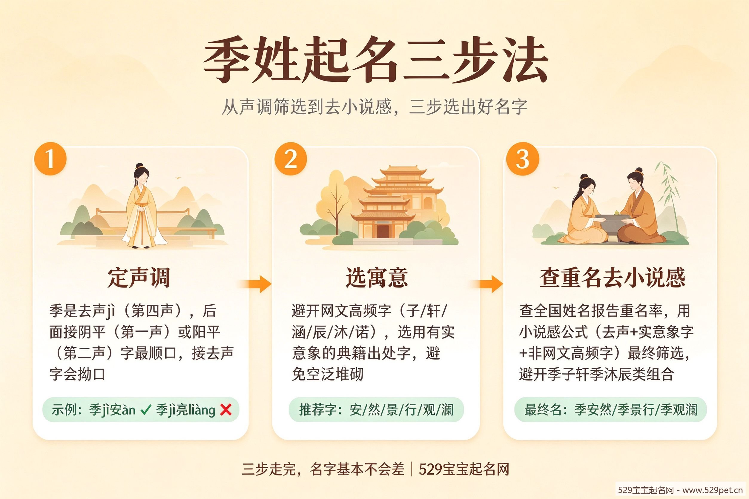 季姓起名三步法流程图