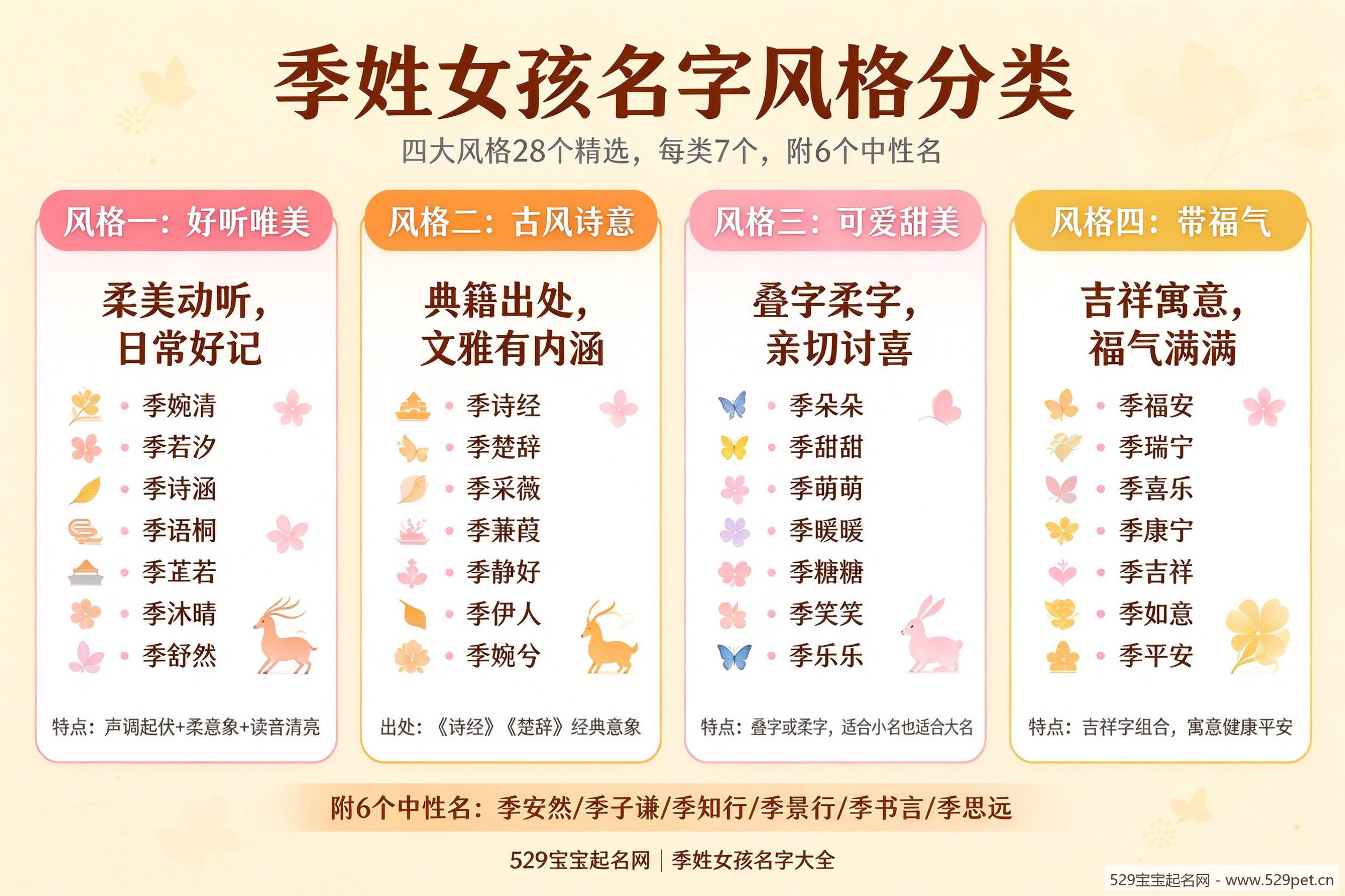 季姓女孩名字风格分类图