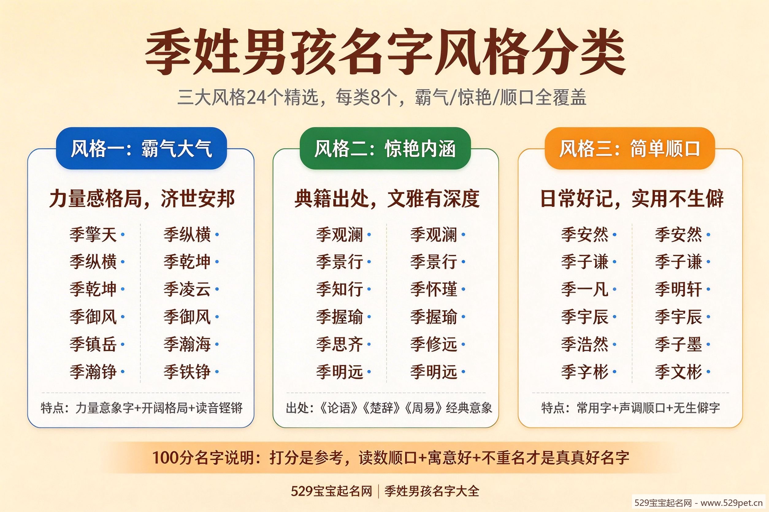 季姓男孩名字风格分类图