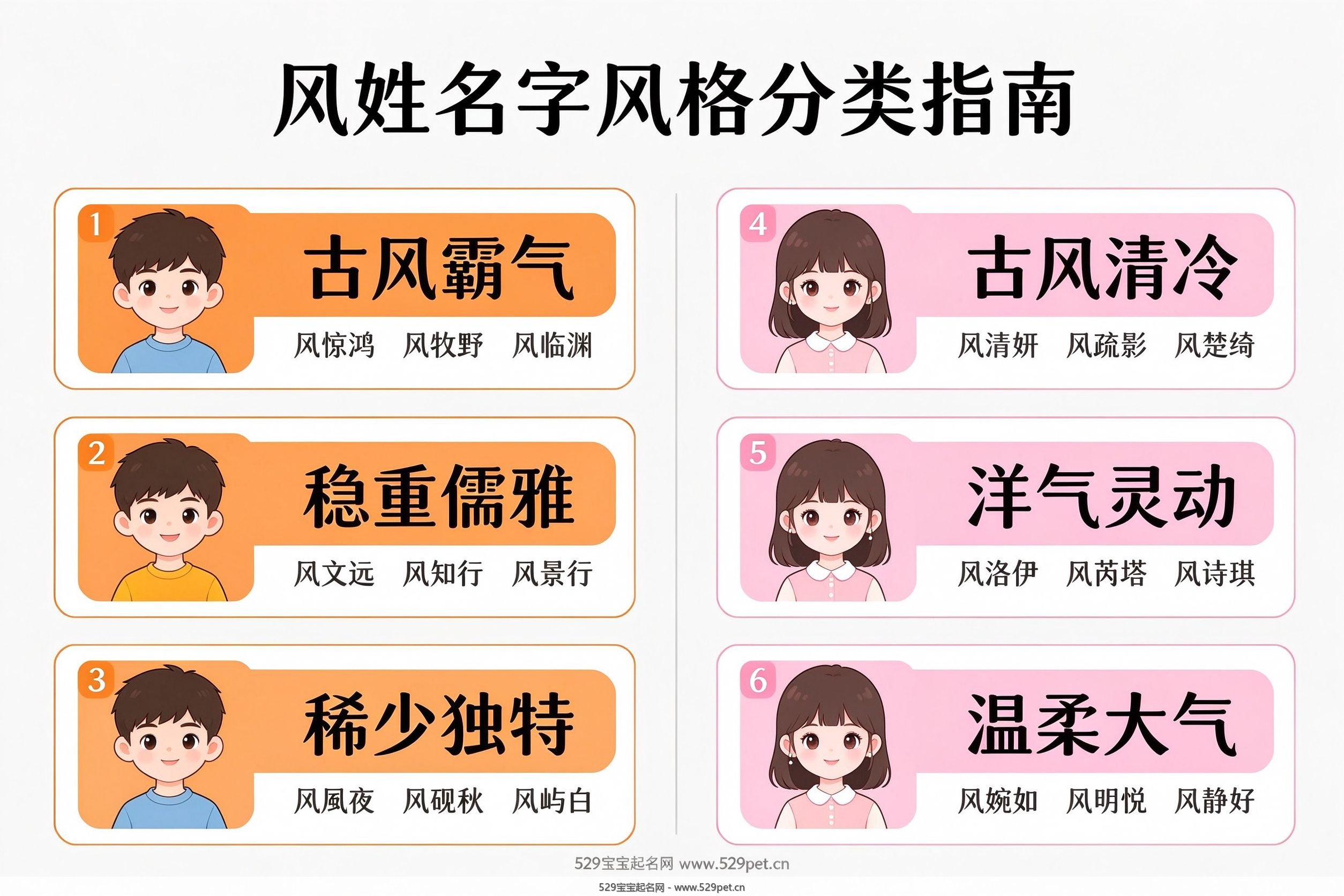 风姓名字风格分类指南 男孩女孩六宫格
