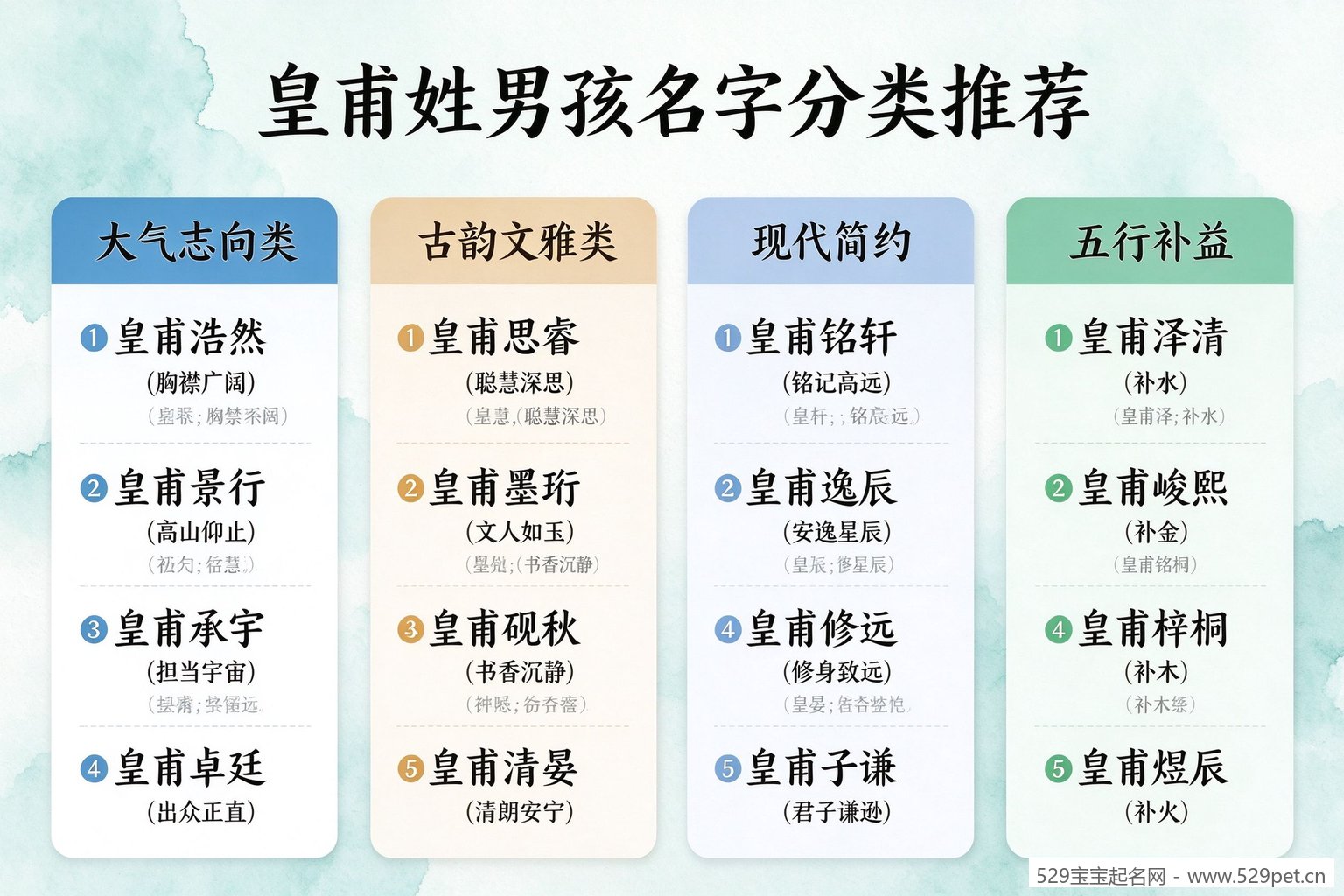 皇甫姓男孩名字分类推荐,四类十六个名字