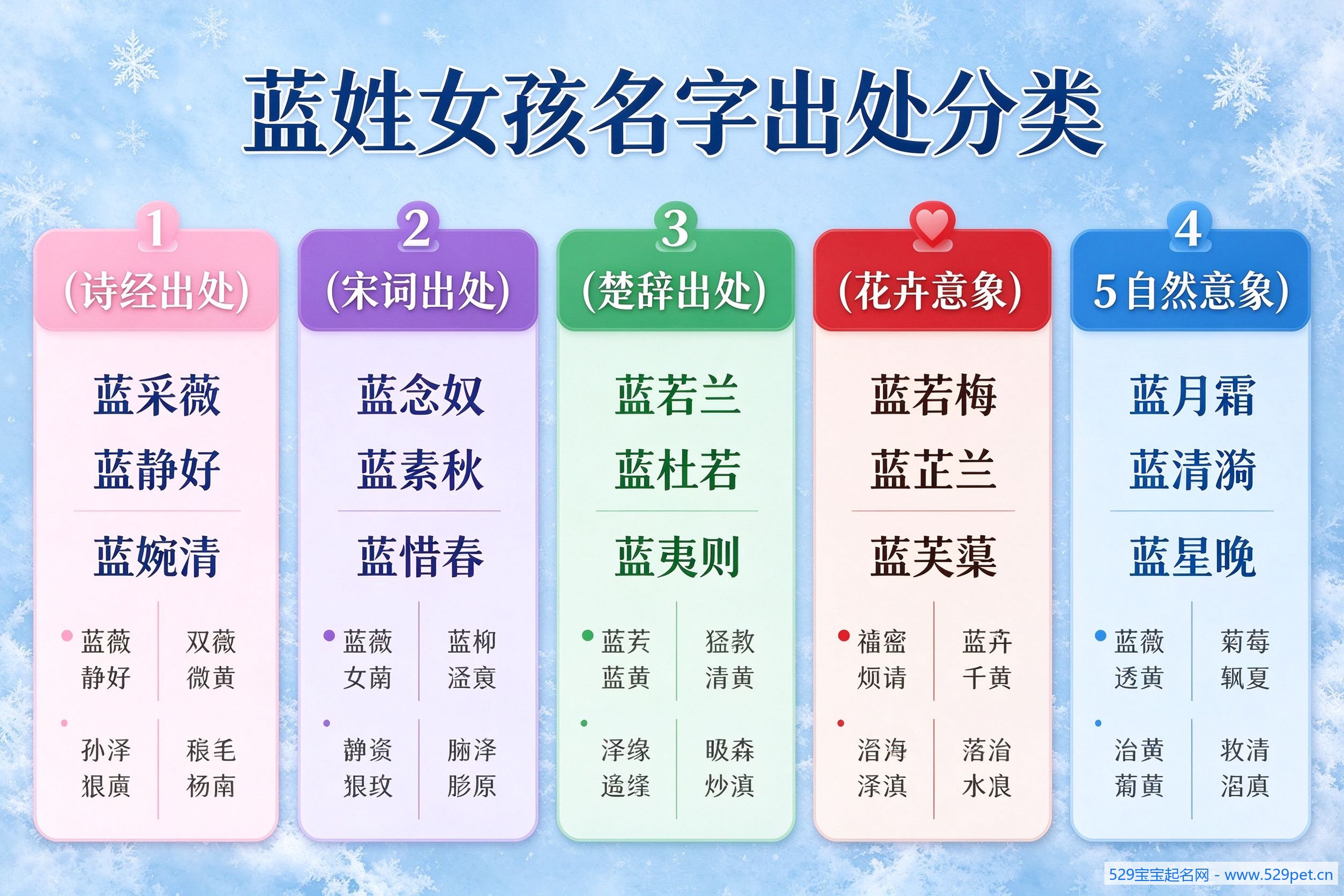 蓝姓女孩名字出处分类:诗经/宋词/楚辞/花卉/自然