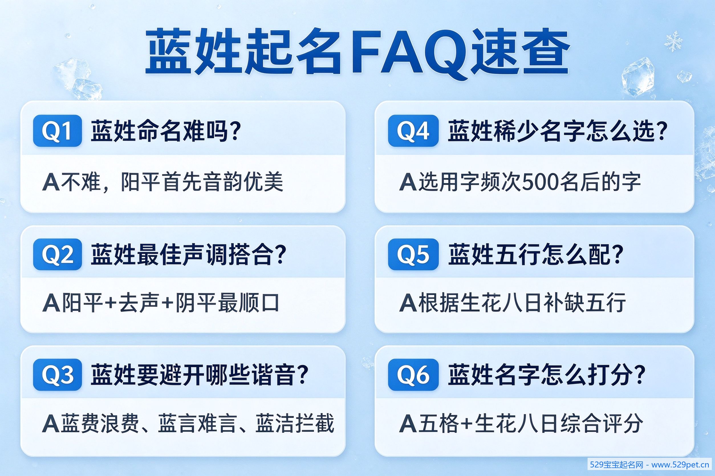 蓝姓起名FAQ速查:6个高频问题解答