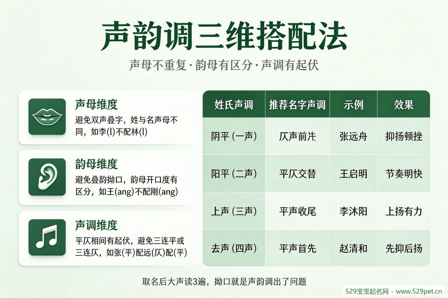 声韵调三维搭配法速查表