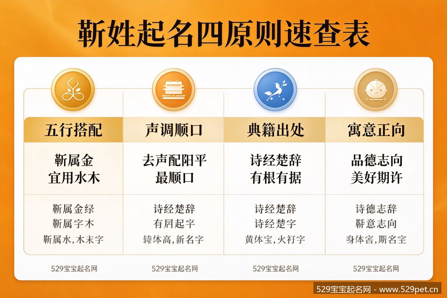 靳姓起名四原则速查表