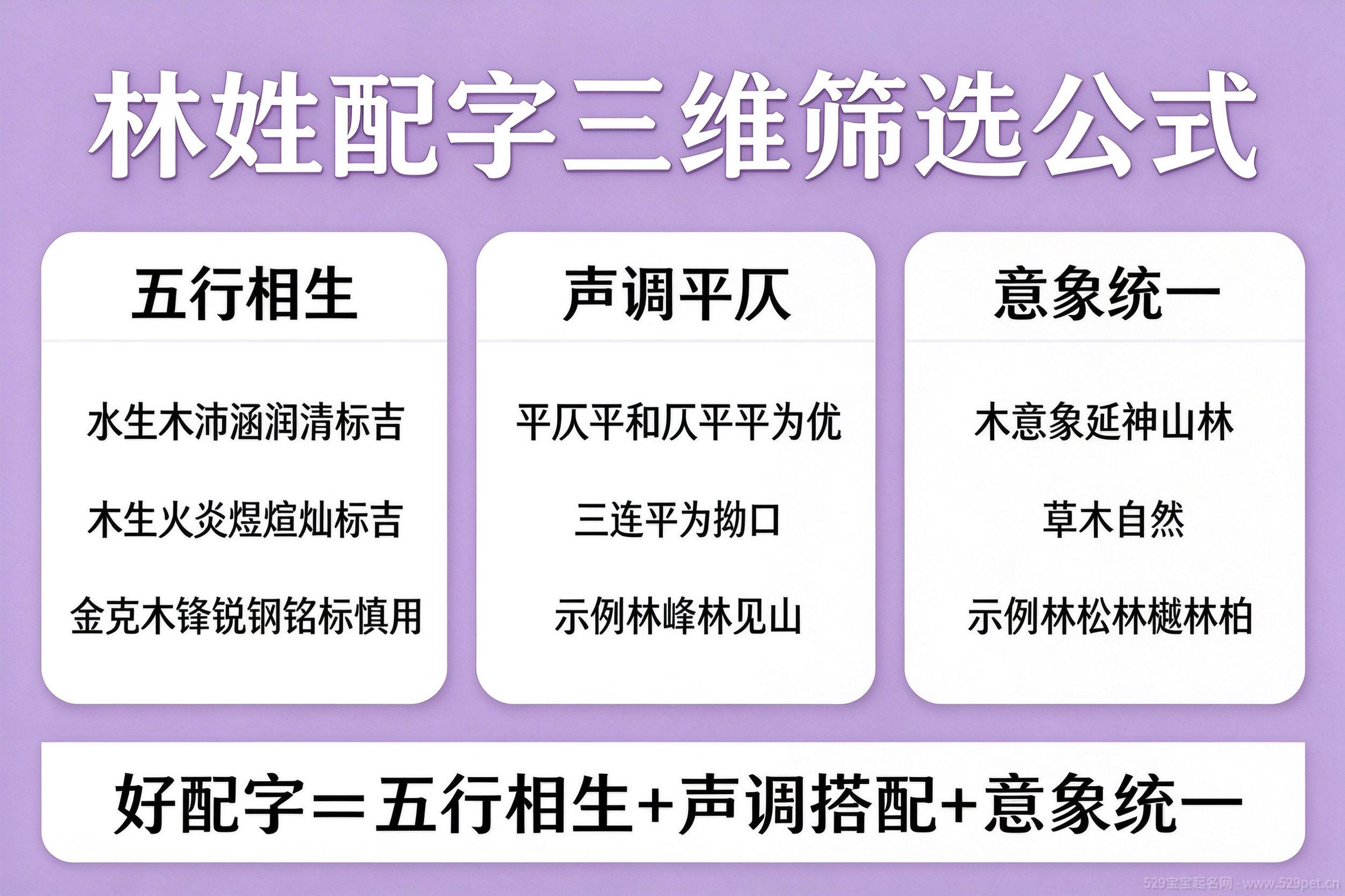 林姓配字三维筛选公式:五行相生加声调搭配加意象统一
