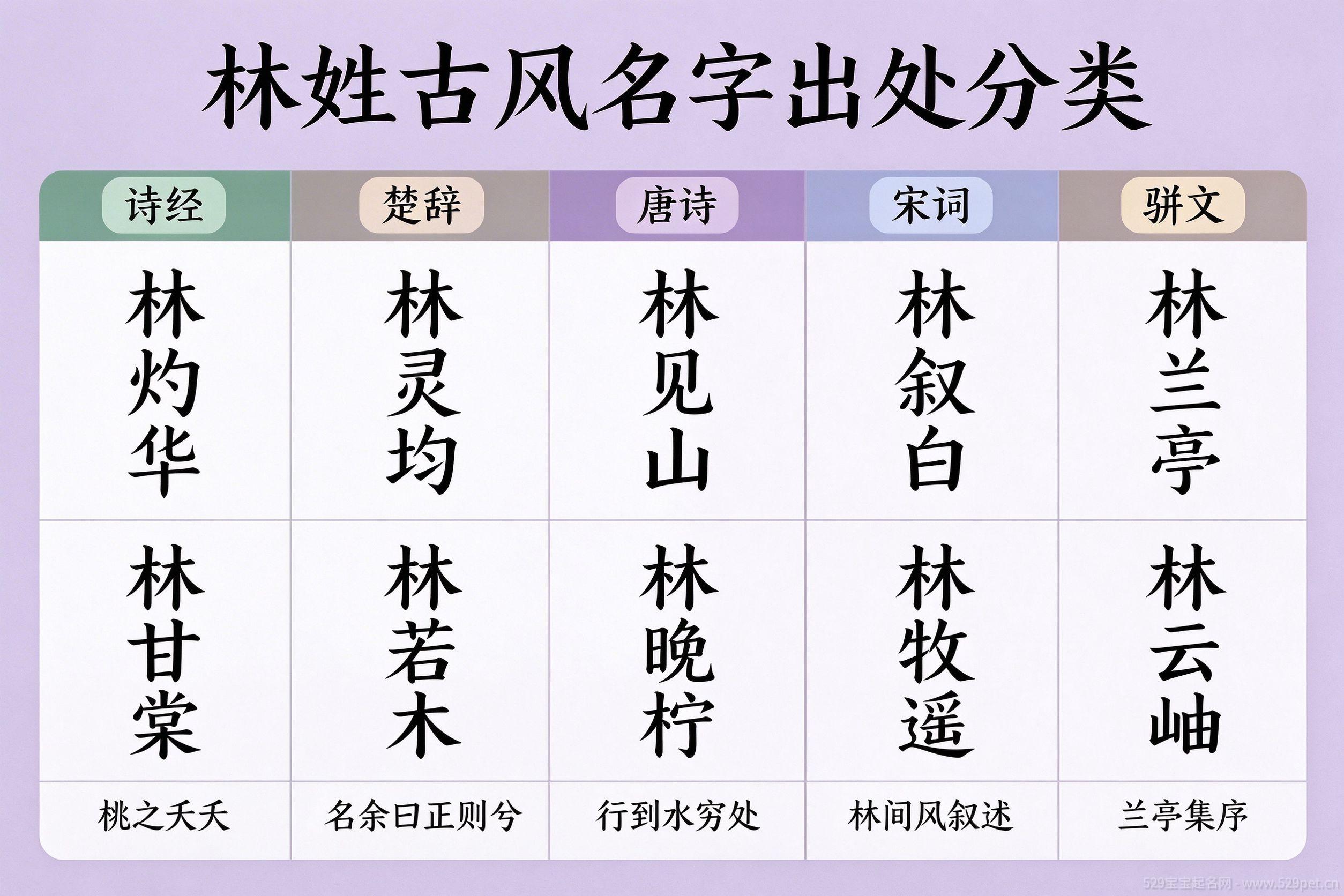 林姓古风名字出处分类,诗经楚辞唐诗宋词骈文五类