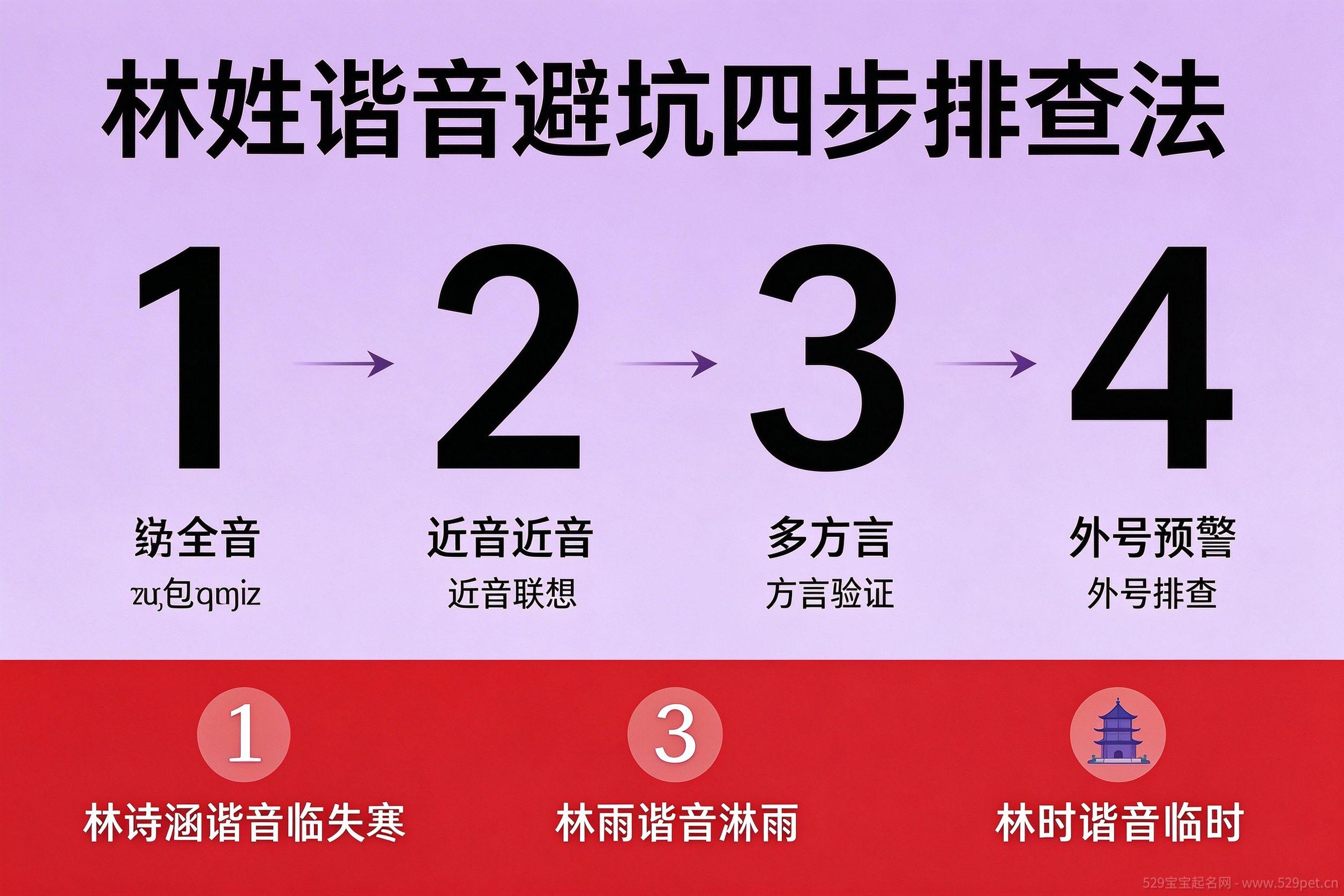 林姓谐音避坑四步排查法,读全音查近音多方言外号预警