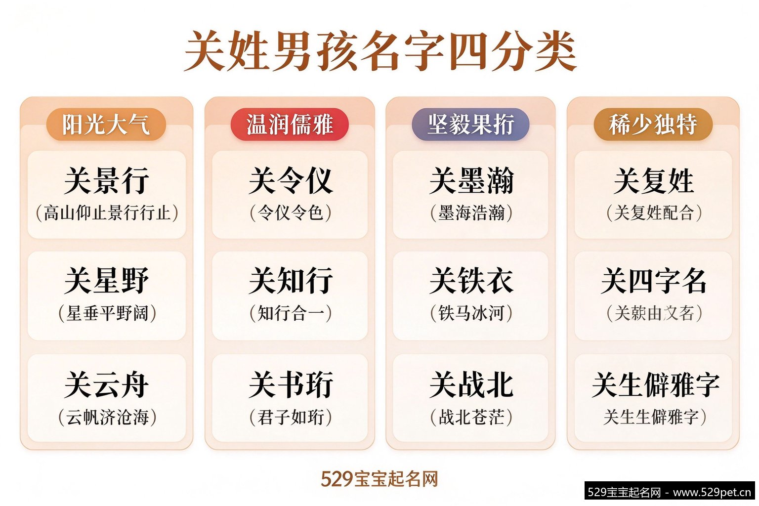 关姓男孩名字四分类:阳光大气/温润儒雅/坚毅果敢/稀少独特,每类3个名字带出处
