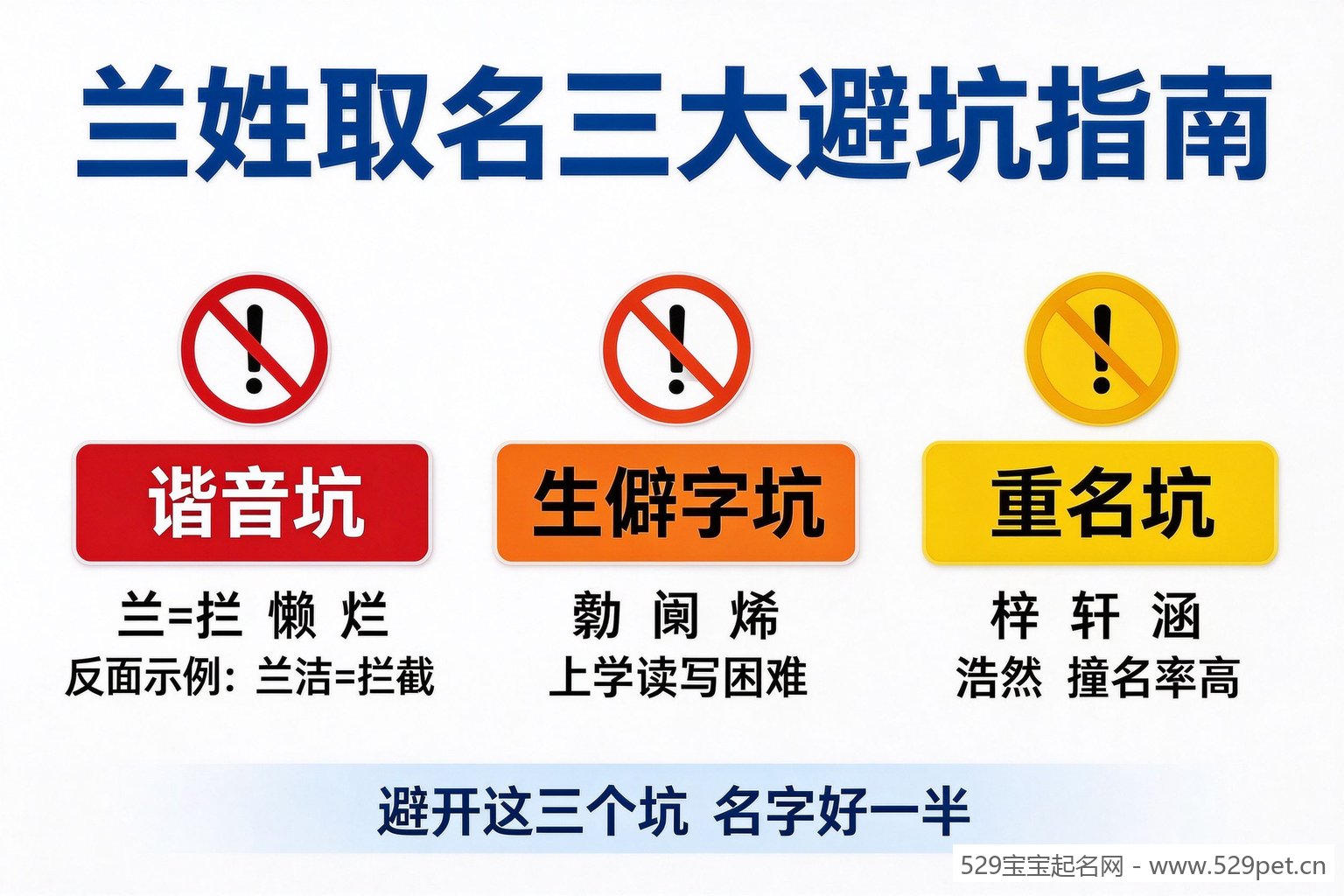兰姓取名三大避坑指南